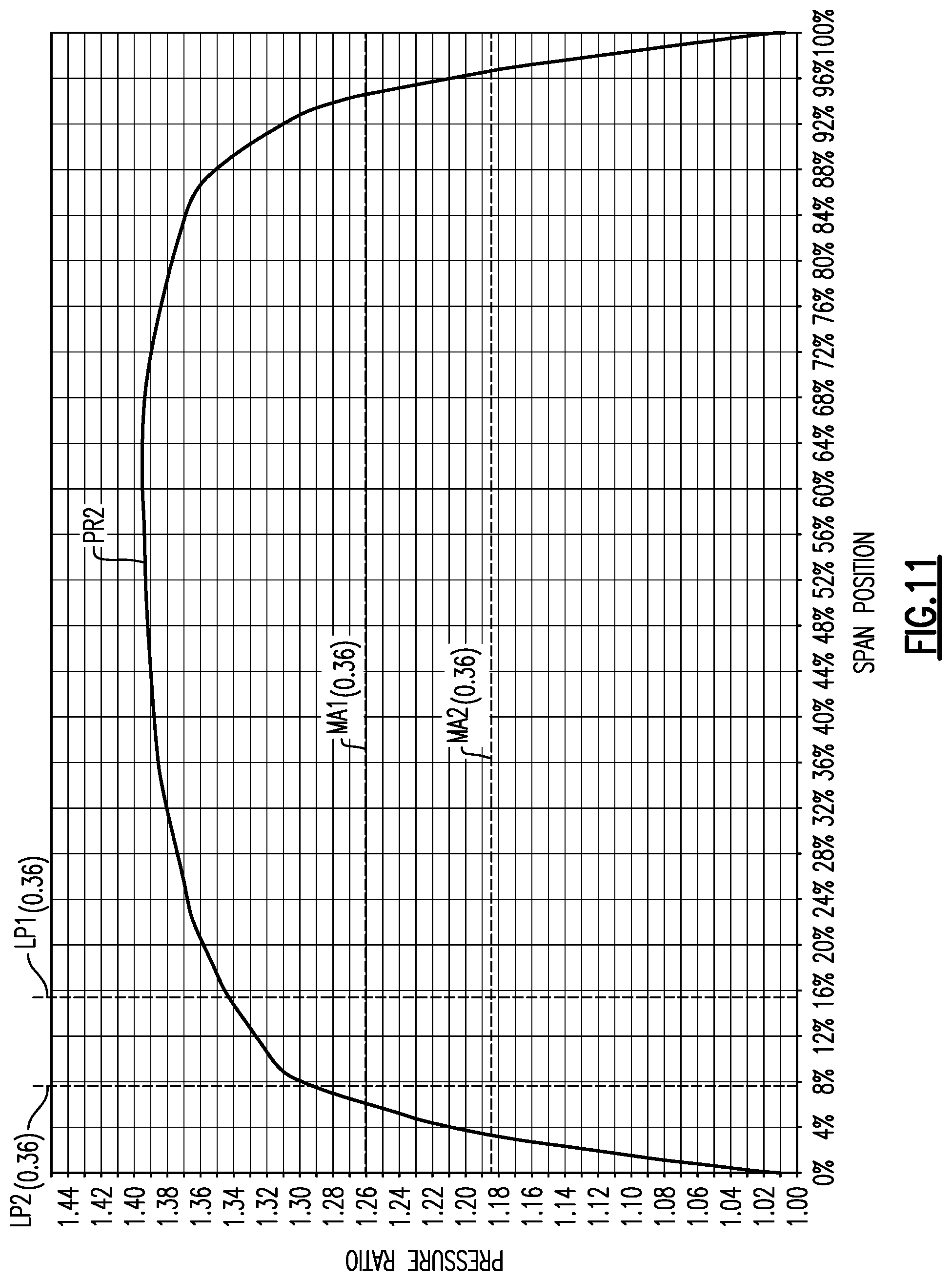 Patent US11781506 Figure 14 – Splitter and guide vane arrangement for gas turbine engines