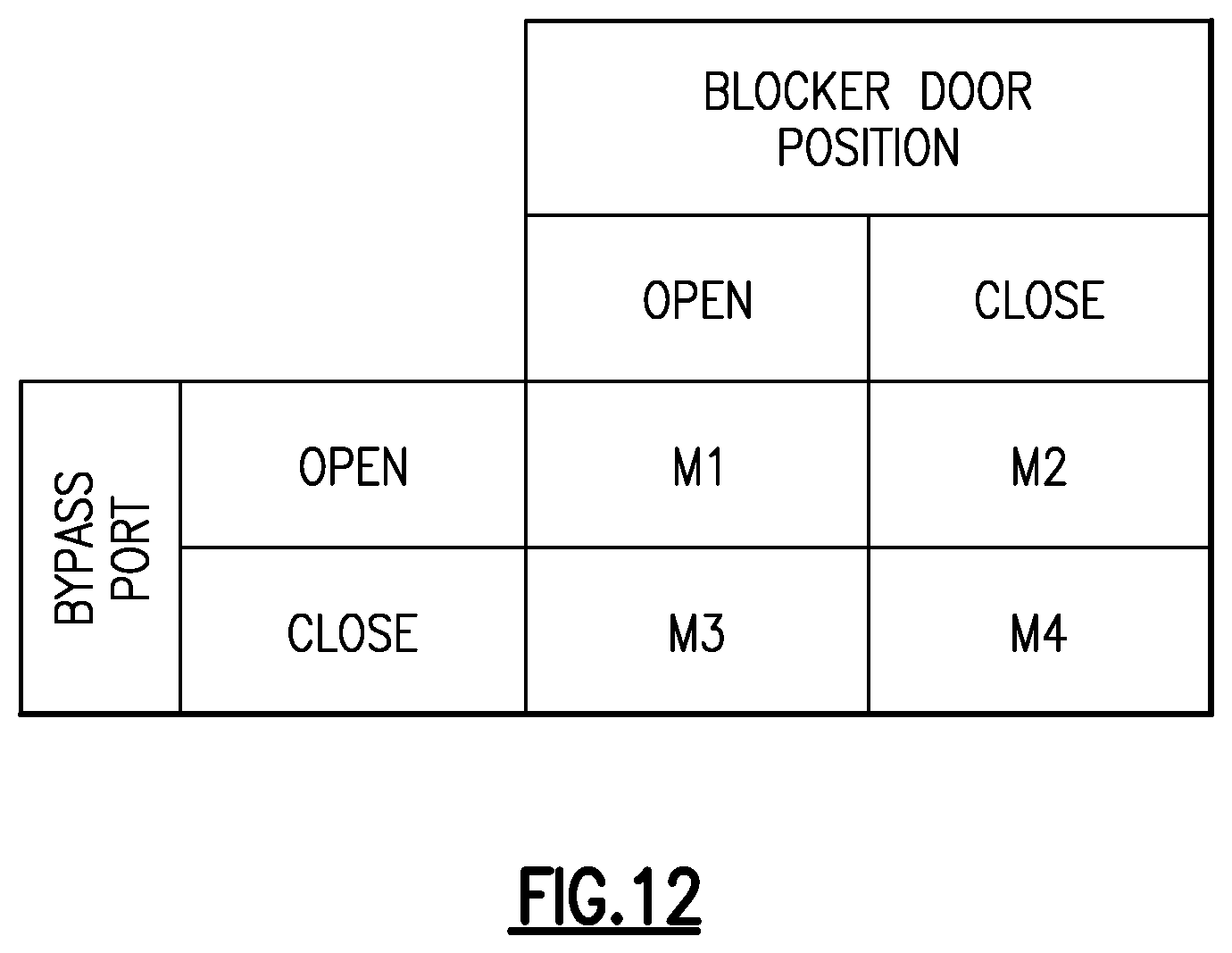 Patent US11781506 Figure 15 – Splitter and guide vane arrangement for gas turbine engines