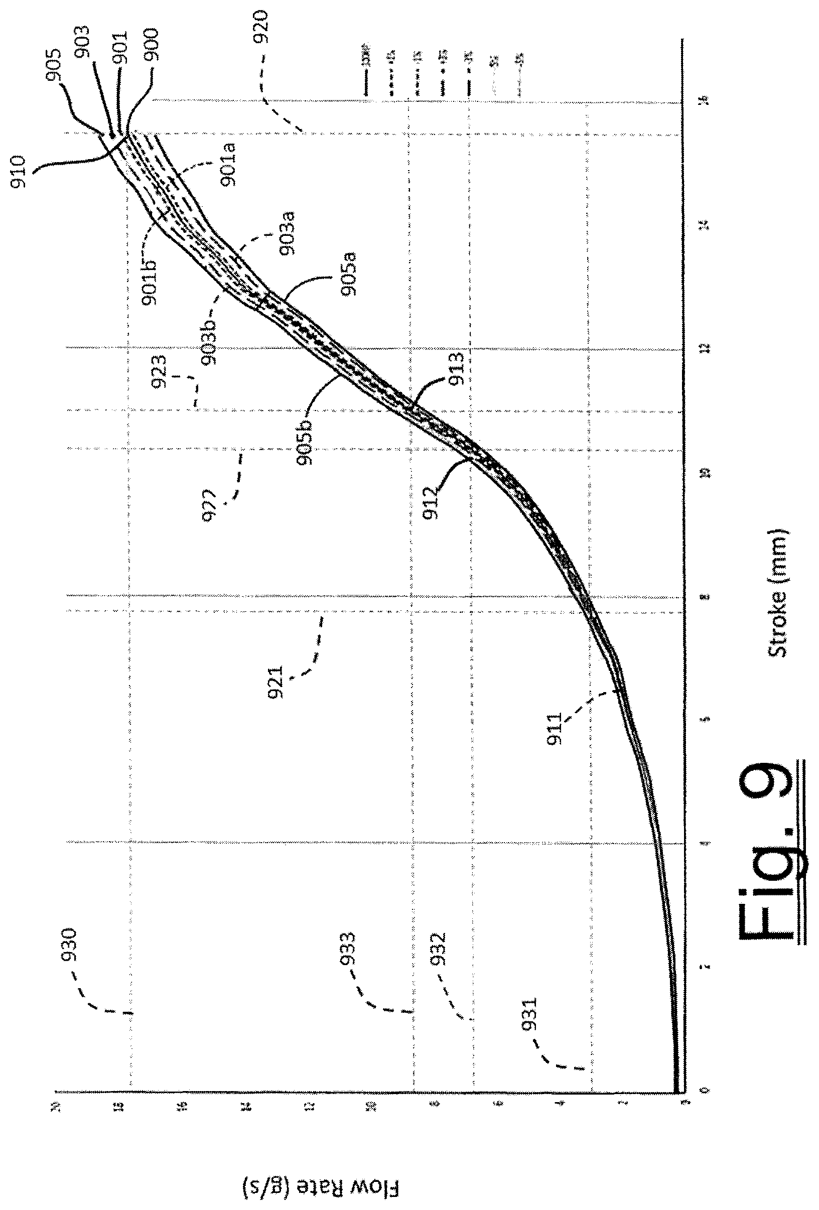 Patent US11781508 Figure 9 – Highly accurate continuous-flow vaporized fuel supply for large dynamic power ranges