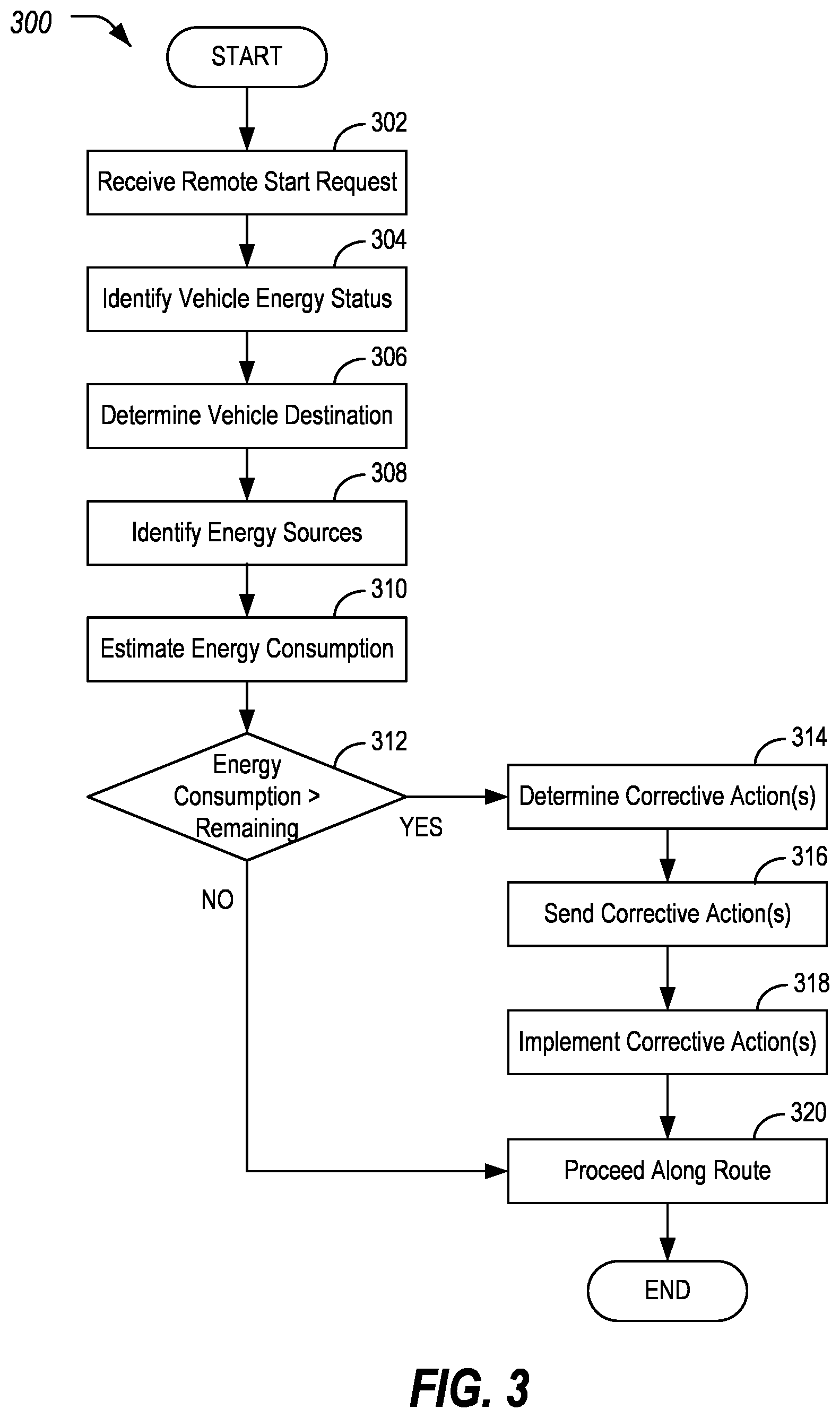 Patent US11781515 Figure 3 – Interactive remote start according to energy availability
