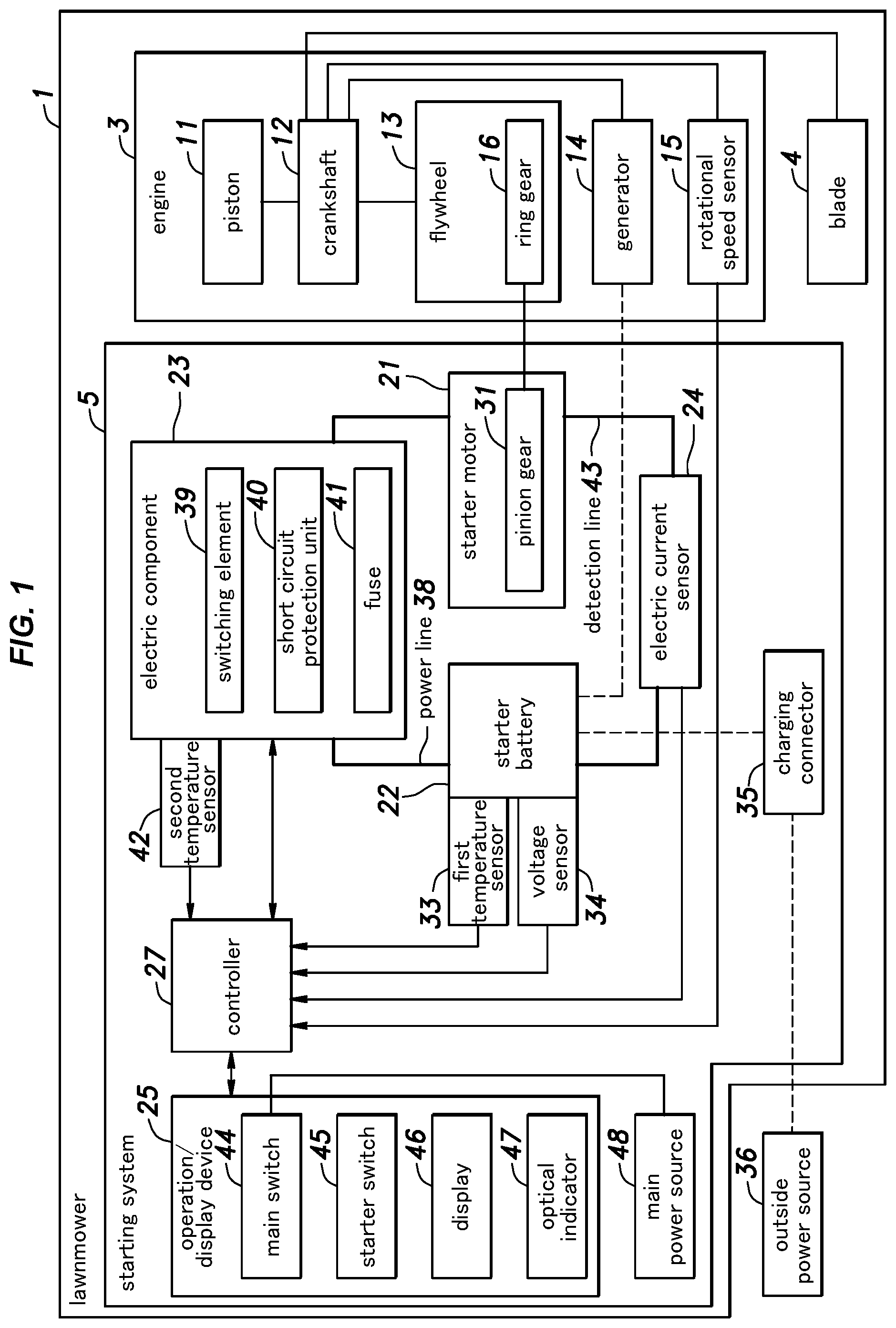 Patent US11781516 Figure 1 – Starting system for internal combustion engine and lawnmower including same