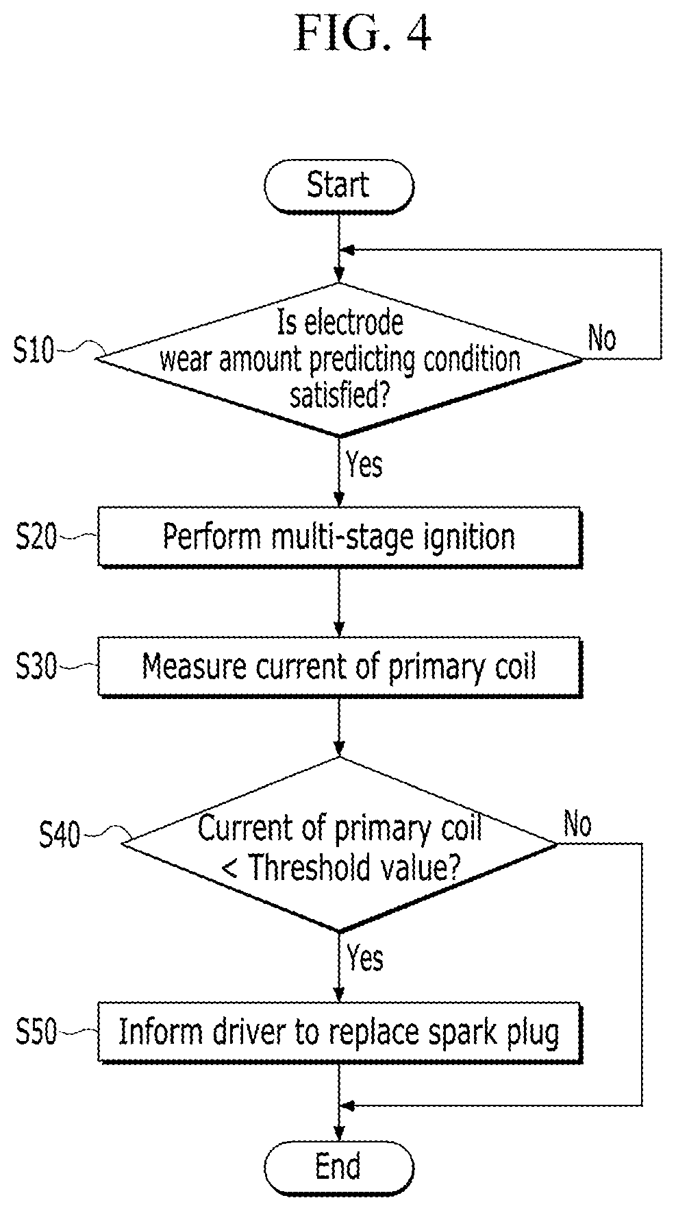 Patent US11781517 Figure 4 – Electrode wear amount predicting system and method of spark plug