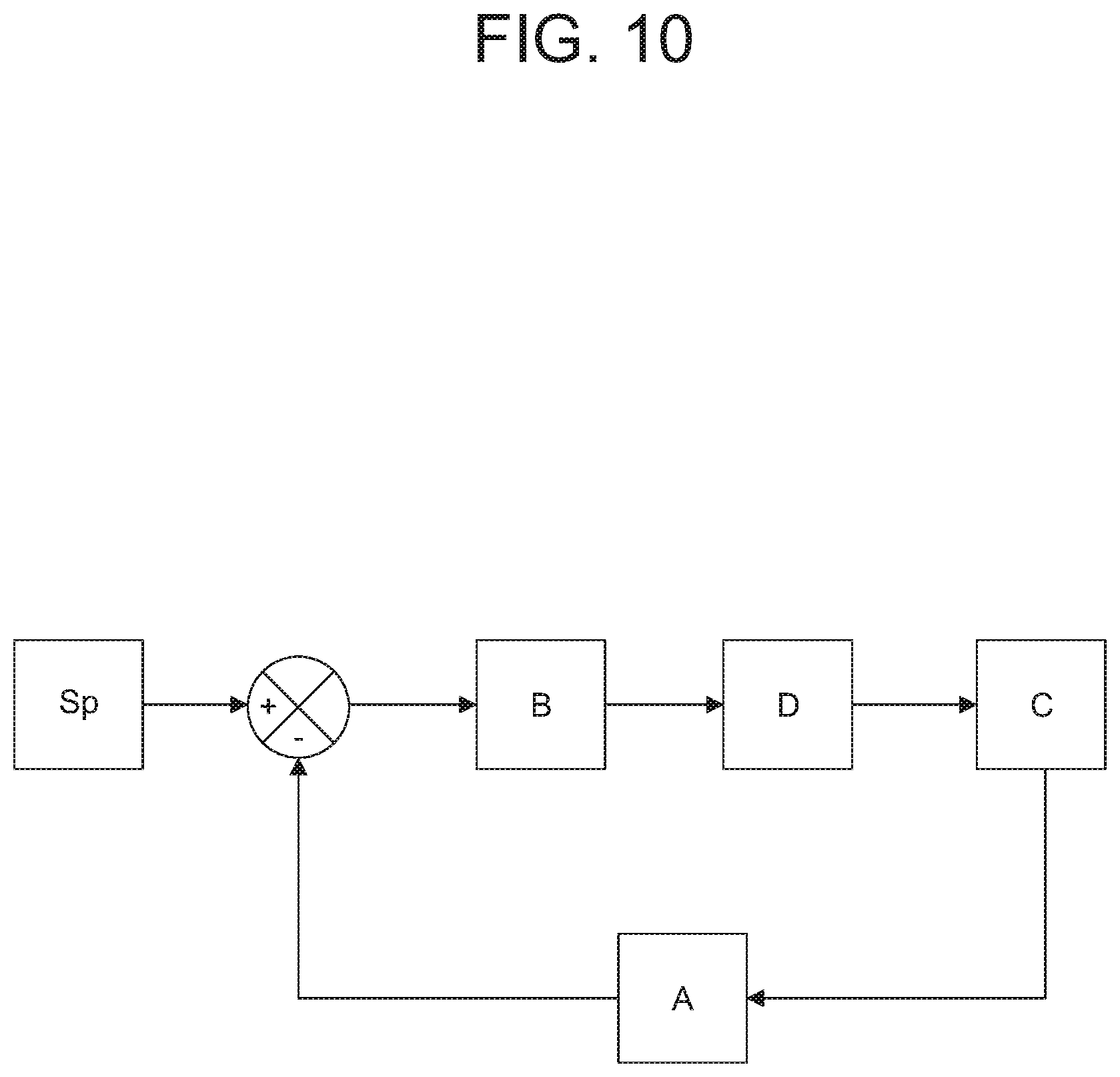 Patent US11781518 Figure 10 – Hydraulic turbine with self-power generation to manage, monitor and control the pressure and flow in a water or other fluid supply system