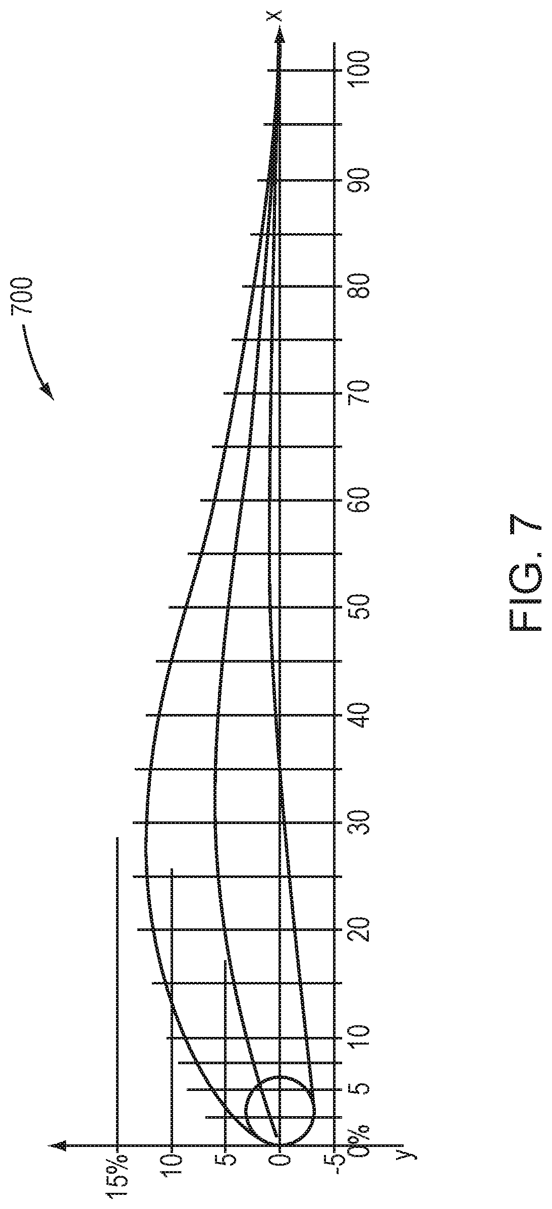 Patent US11781521 Figure 7 – Toroidal lift force engine