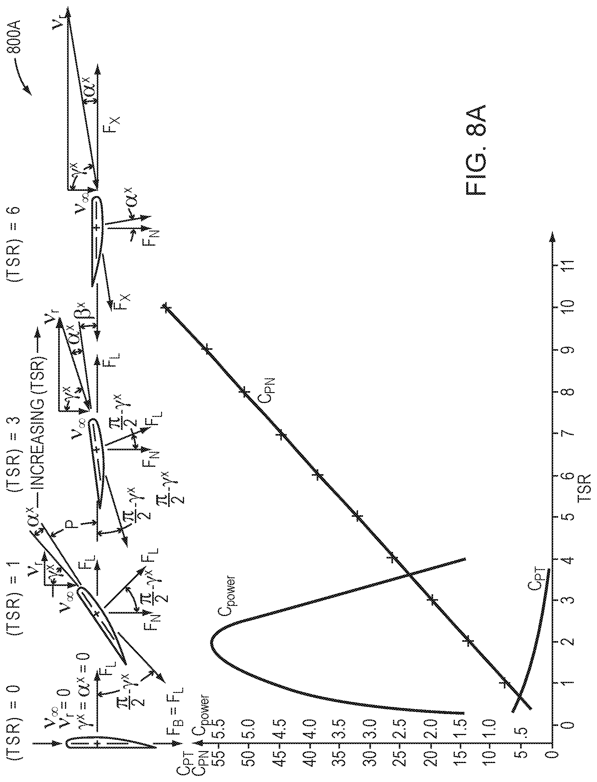 Patent US11781521 Figure 8 – Toroidal lift force engine