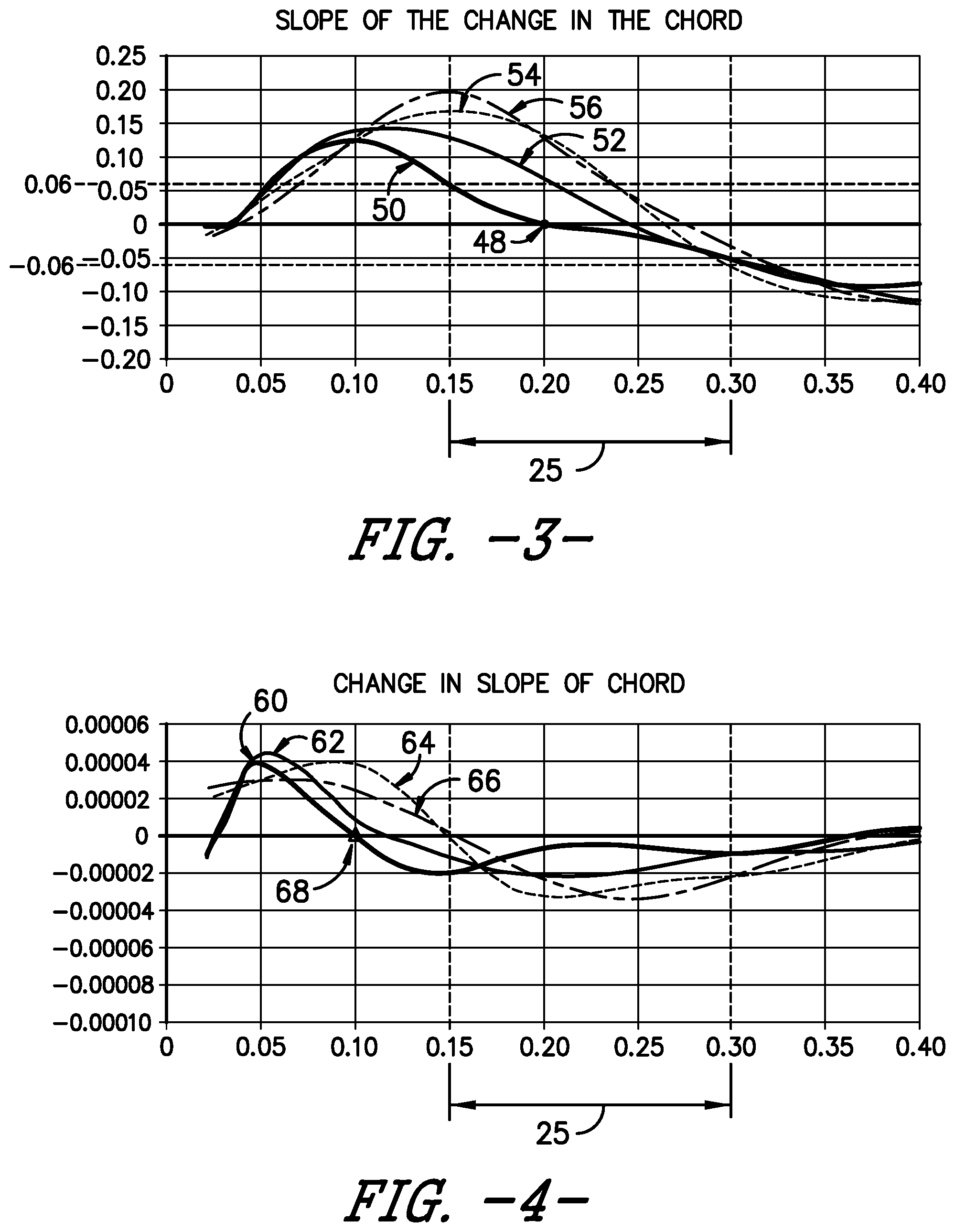 Patent US11781522 Figure 3 – Wind turbine rotor blade assembly for reduced noise