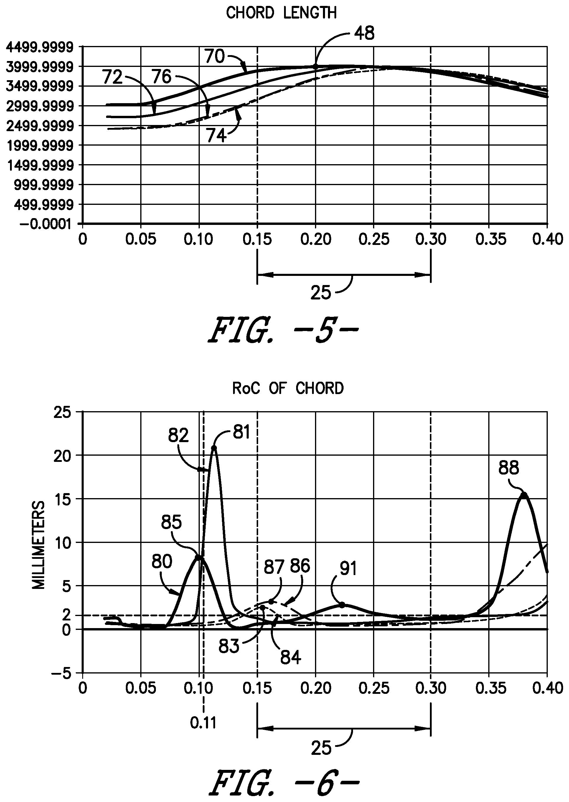 Patent US11781522 Figure 4 – Wind turbine rotor blade assembly for reduced noise