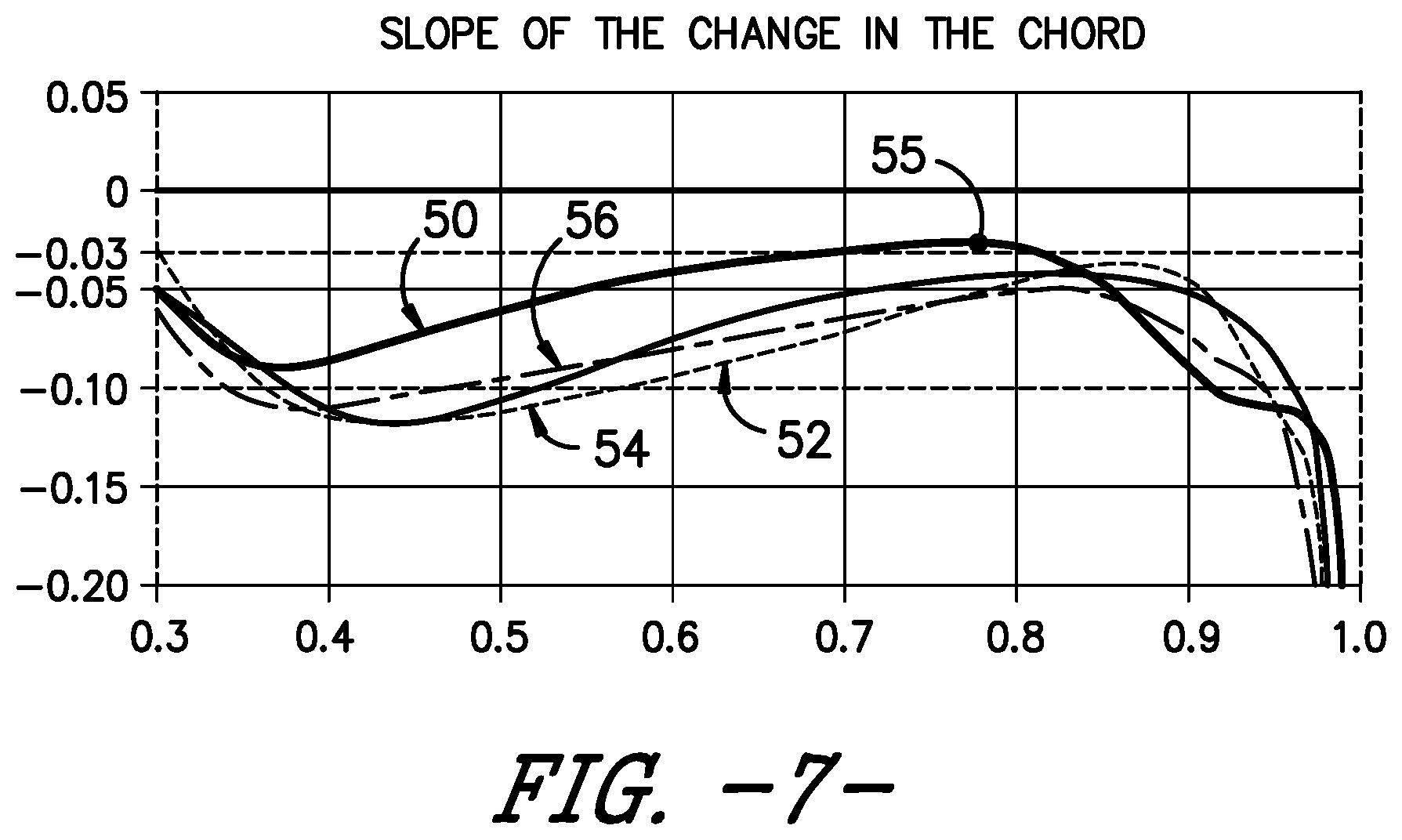 Patent US11781522 Figure 5 – Wind turbine rotor blade assembly for reduced noise