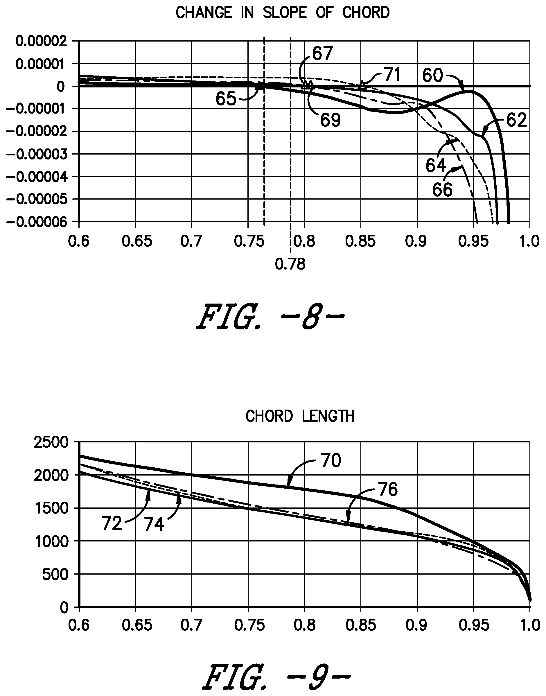 Patent US11781522 Figure 6 – Wind turbine rotor blade assembly for reduced noise