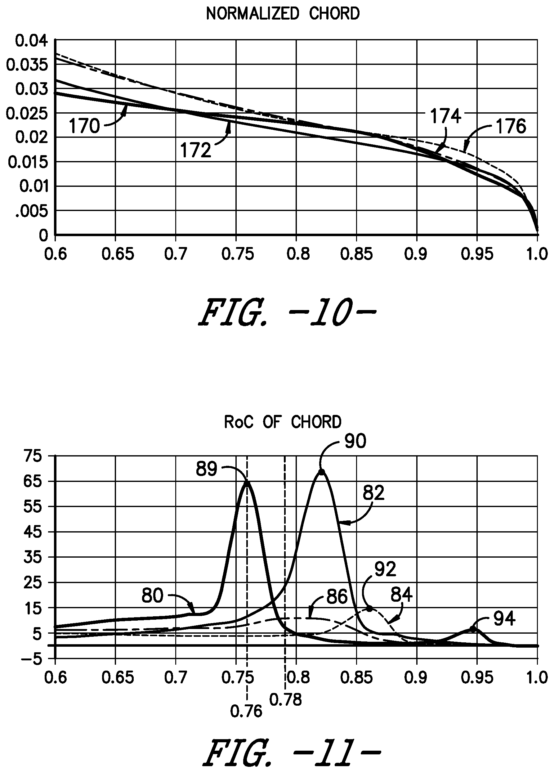 Patent US11781522 Figure 7 – Wind turbine rotor blade assembly for reduced noise