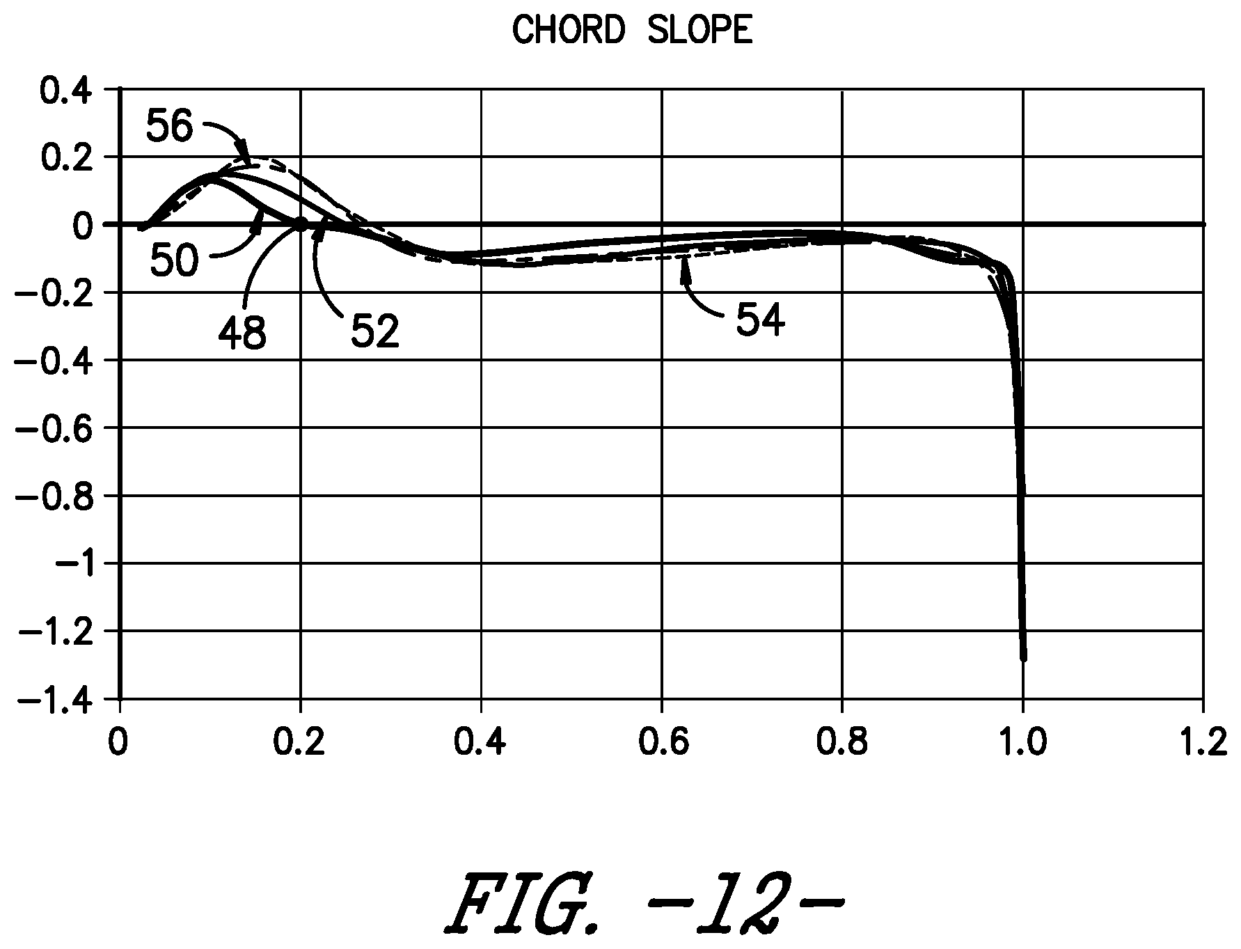 Patent US11781522 Figure 8 – Wind turbine rotor blade assembly for reduced noise