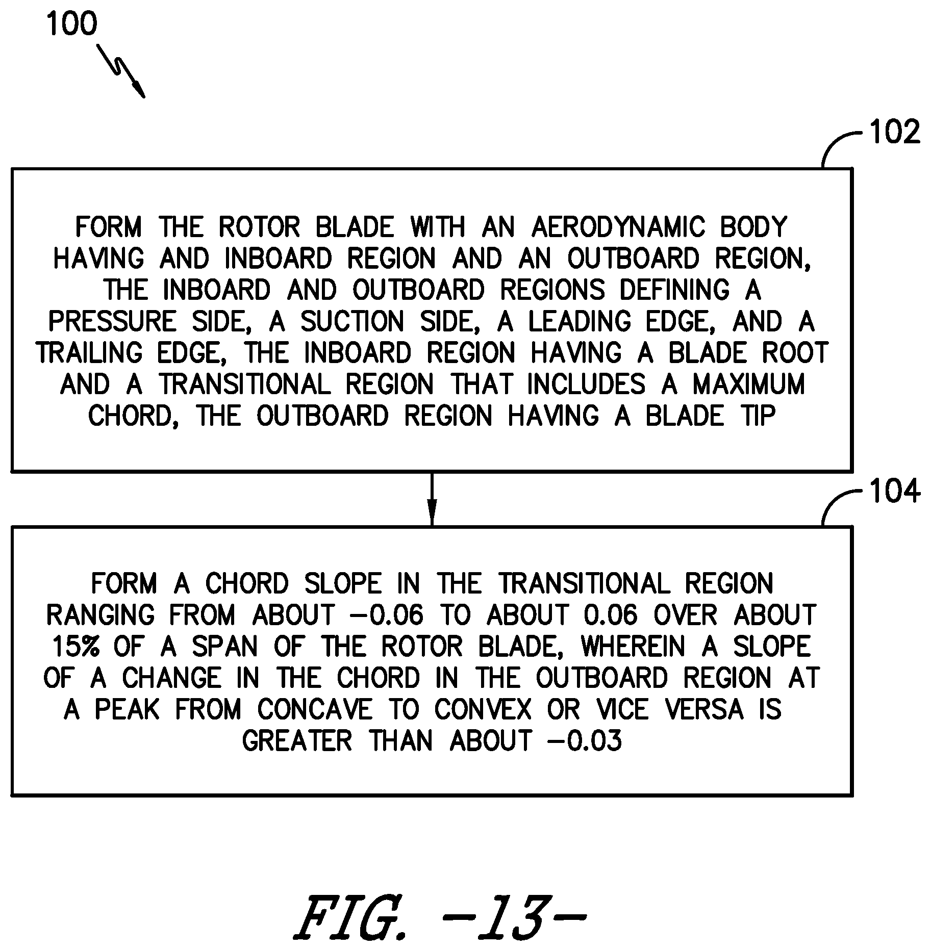 Patent US11781522 Figure 9 – Wind turbine rotor blade assembly for reduced noise