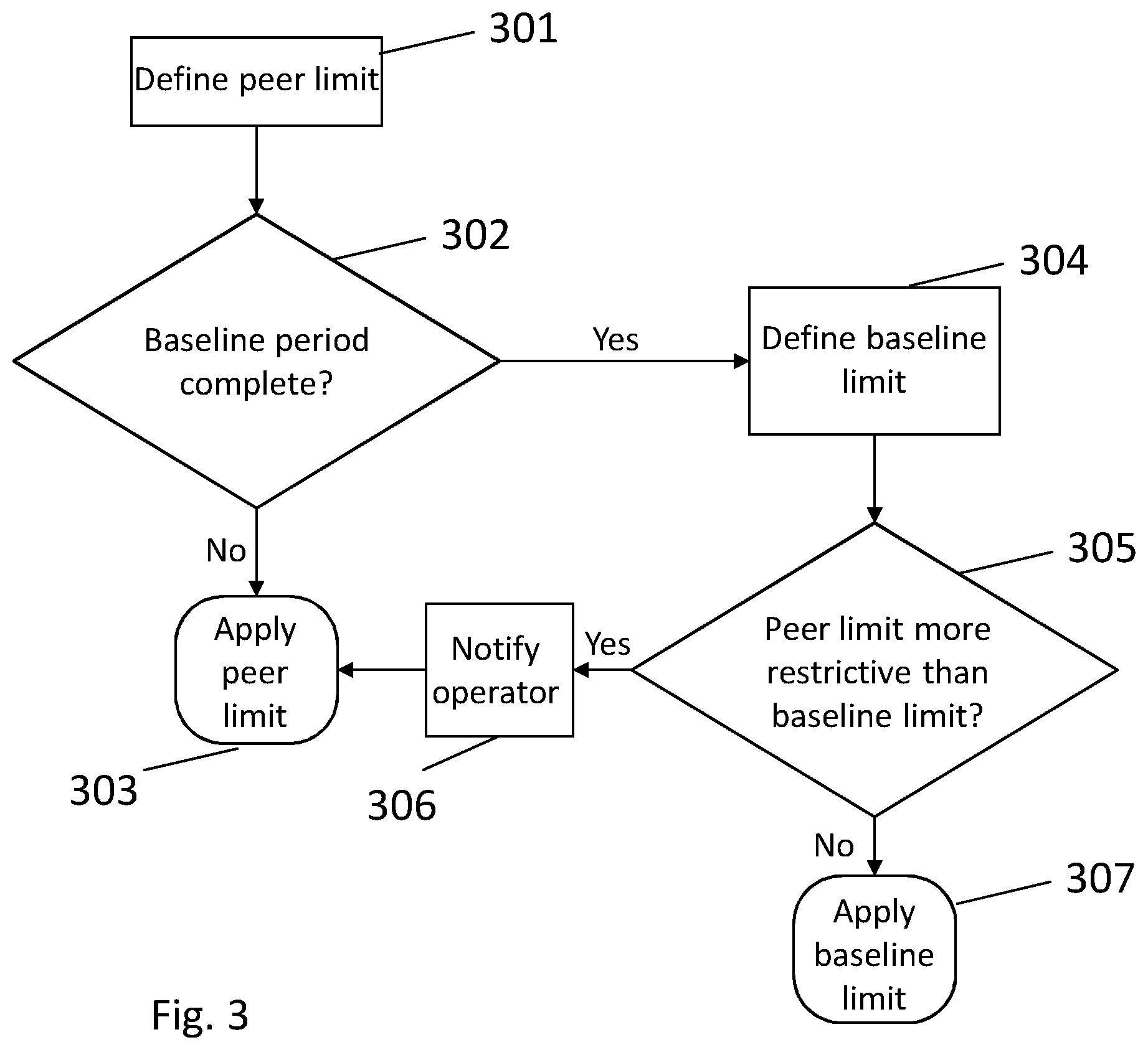 Patent US11781527 Figure 3 – Monitoring operation of a wind turbine