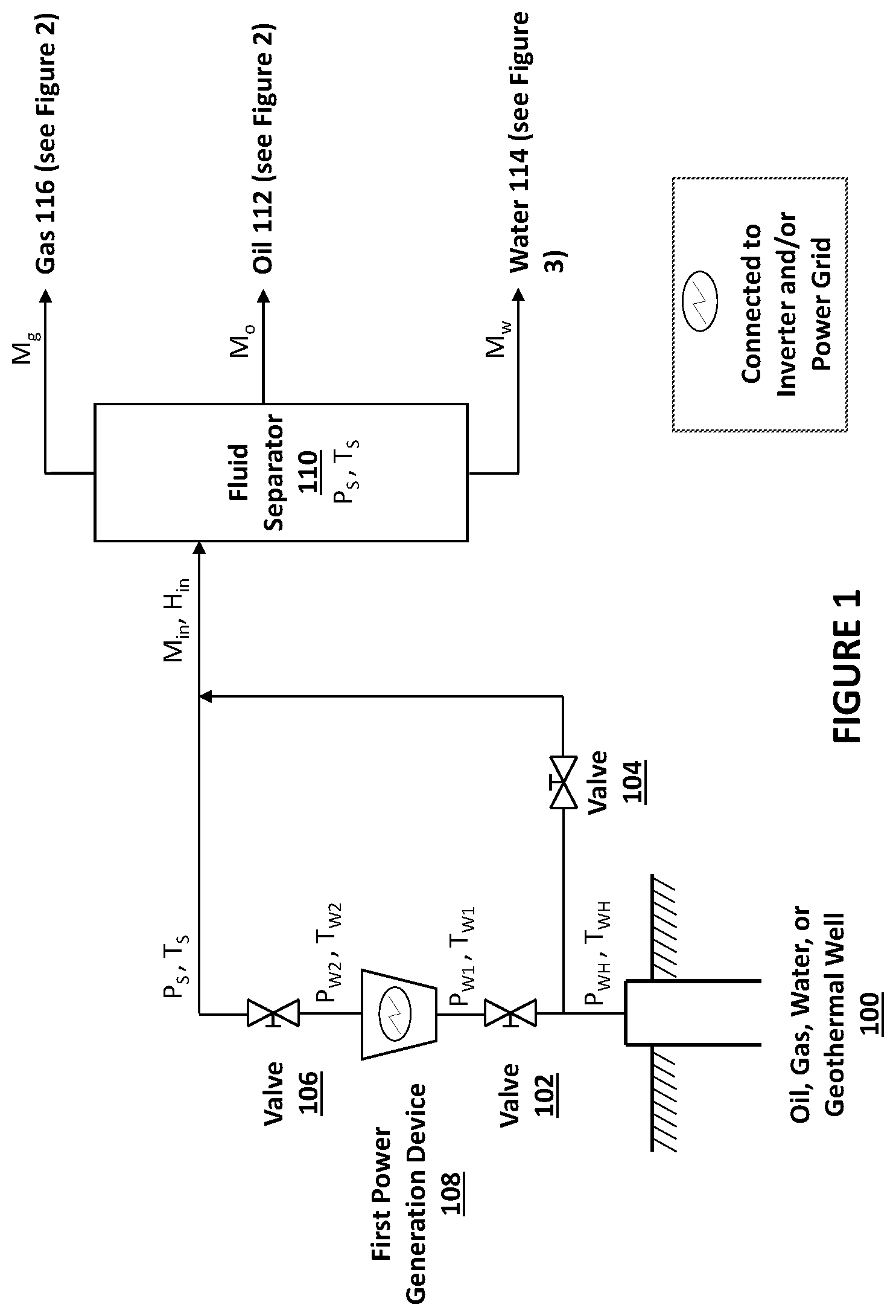 Patent US11781530 Figure 1 – Methods for electrical power generation using the energy content of fluids produced from the earth