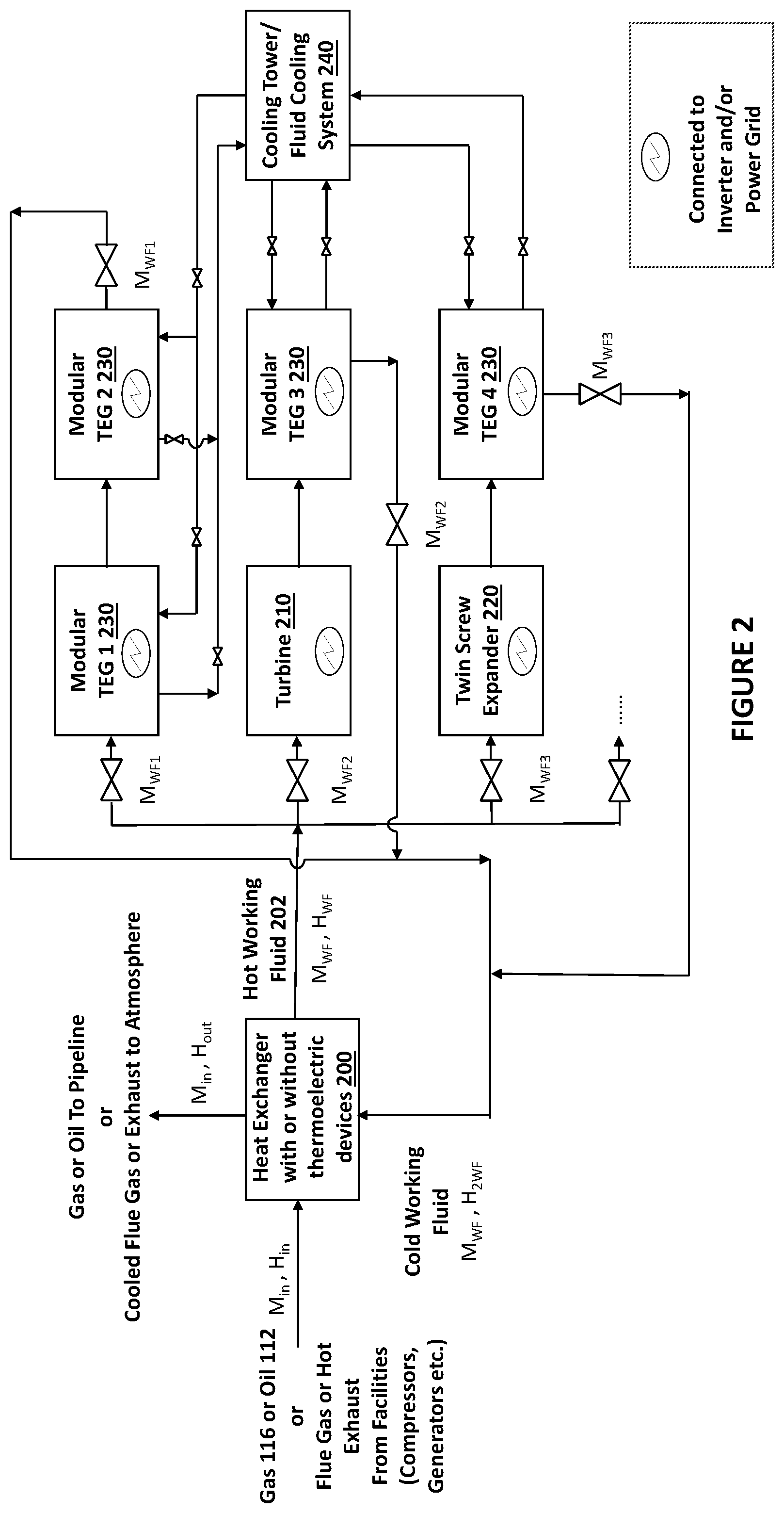 Patent US11781530 Figure 2 – Methods for electrical power generation using the energy content of fluids produced from the earth