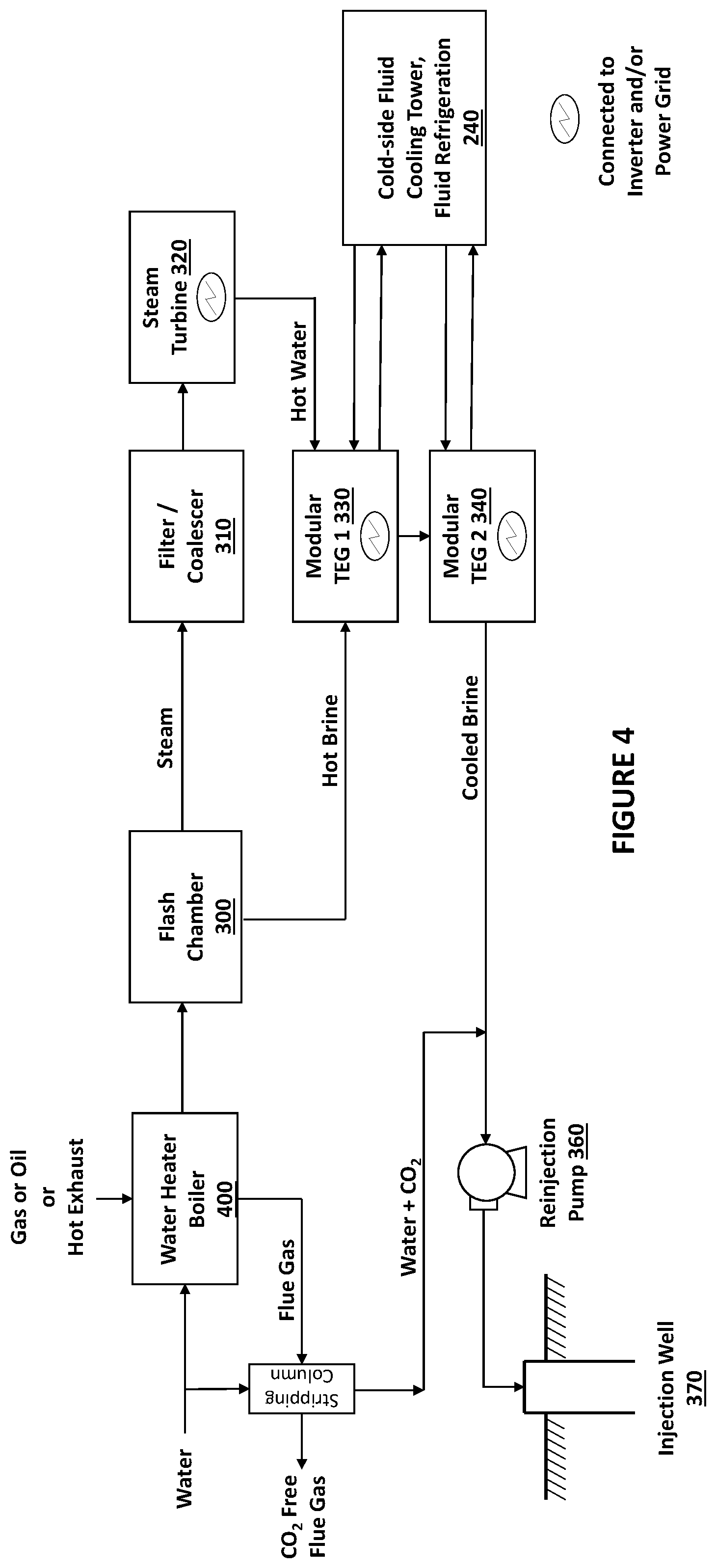 Patent US11781530 Figure 4 – Methods for electrical power generation using the energy content of fluids produced from the earth