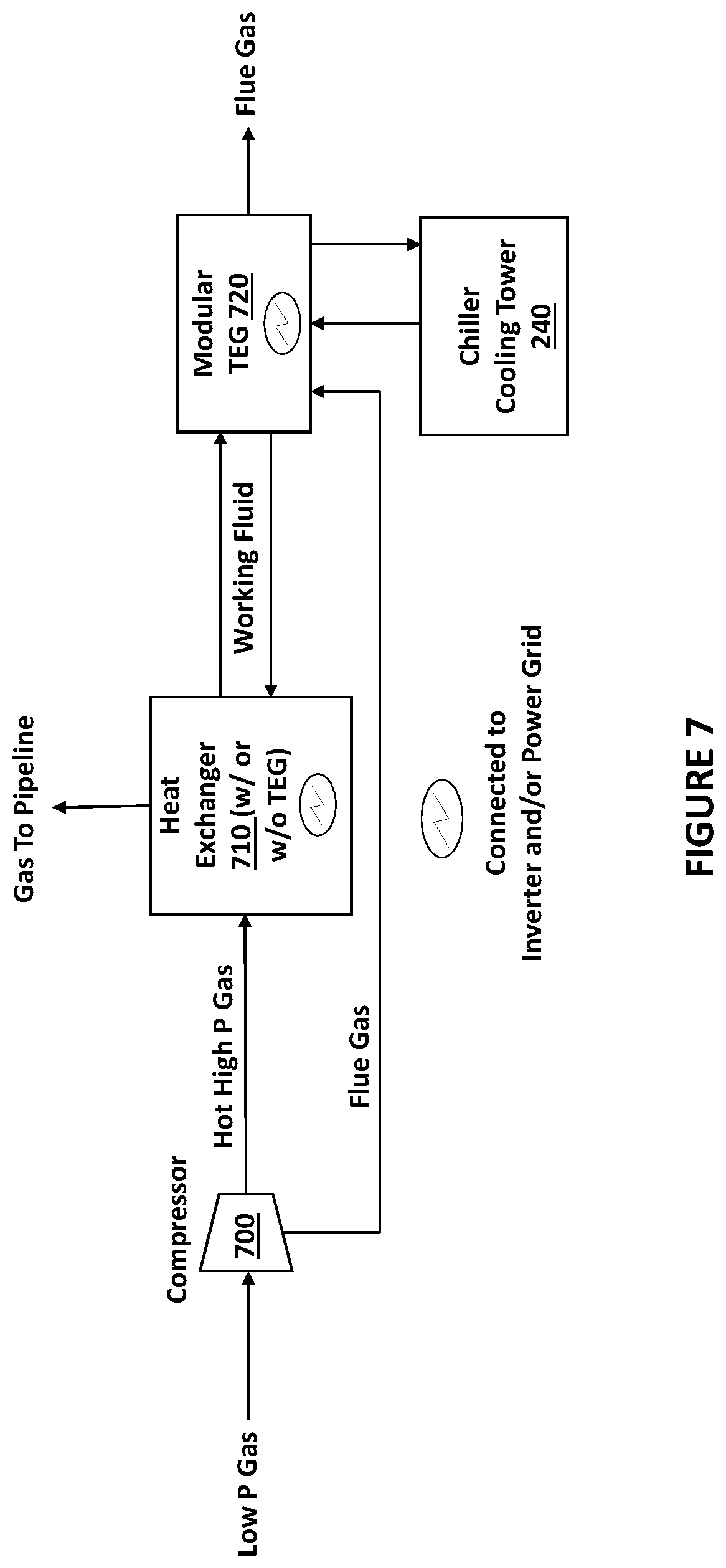 Patent US11781530 Figure 7 – Methods for electrical power generation using the energy content of fluids produced from the earth