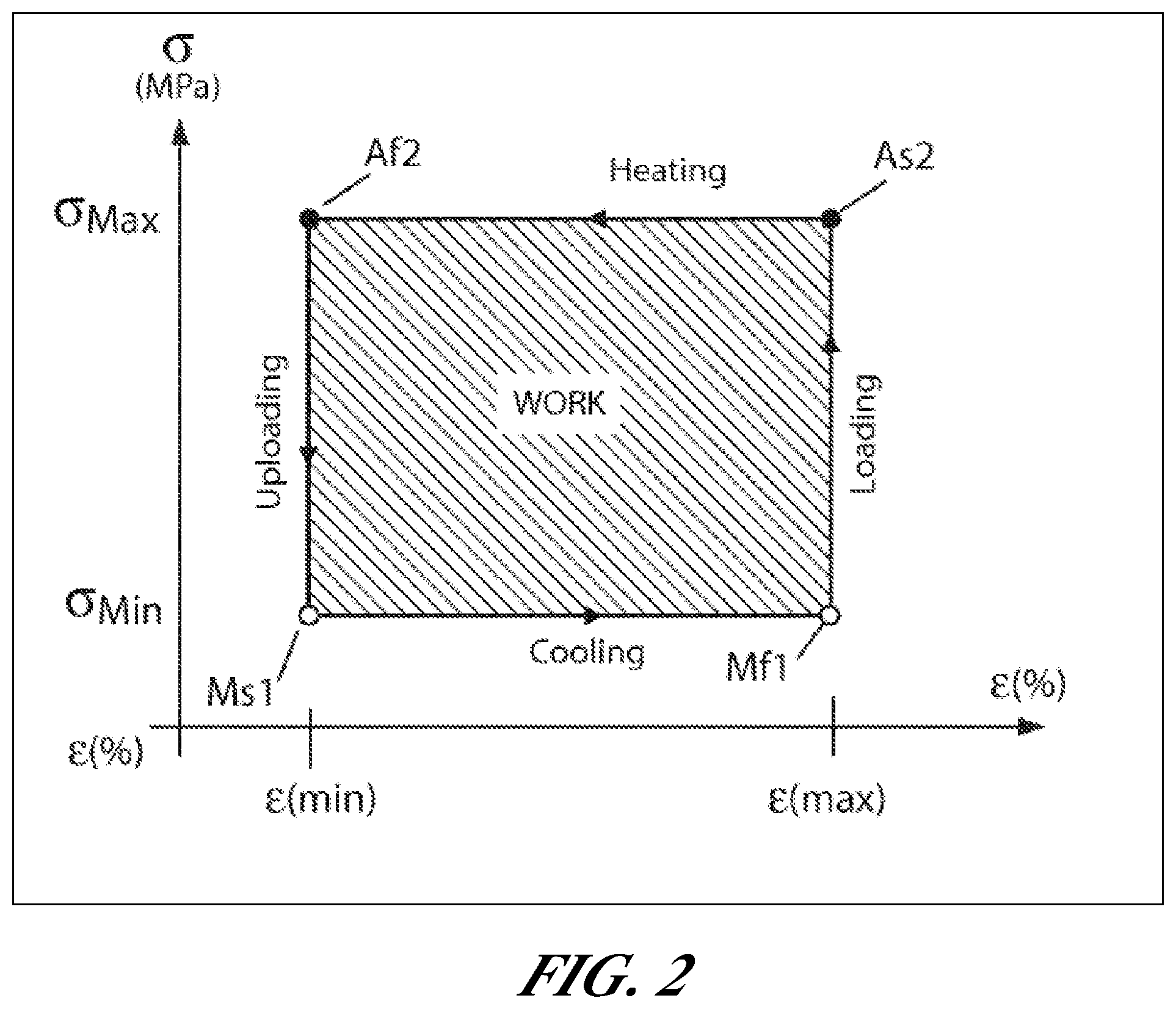 Patent US11781532 Figure 2 – SMA material performance boost for use in an energy recovery device