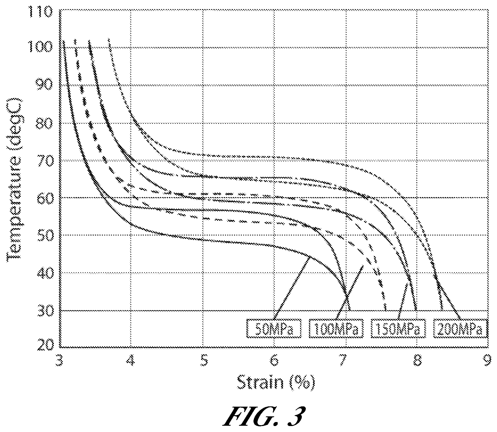 Patent US11781532 Figure 3 – SMA material performance boost for use in an energy recovery device