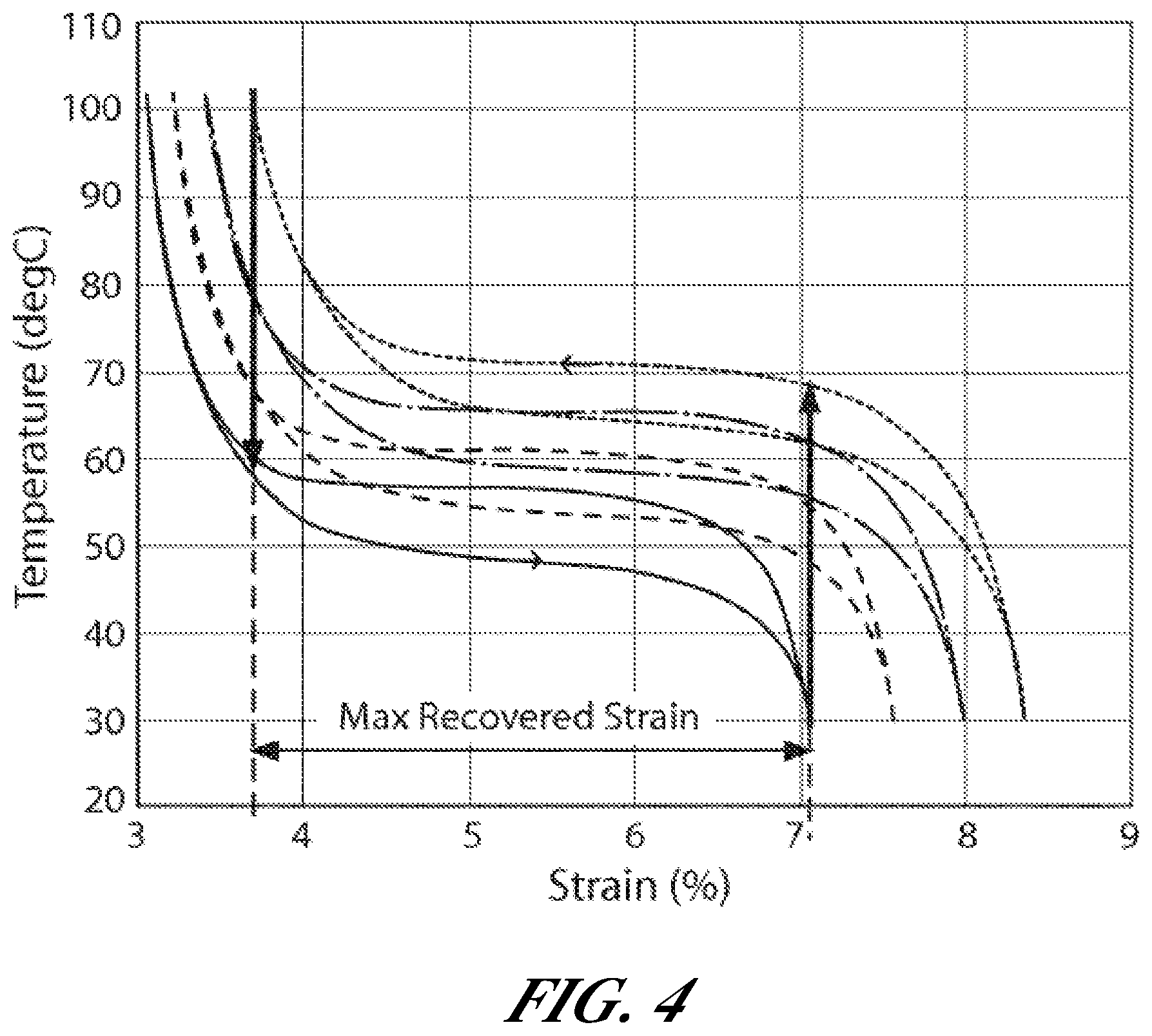 Patent US11781532 Figure 4 – SMA material performance boost for use in an energy recovery device