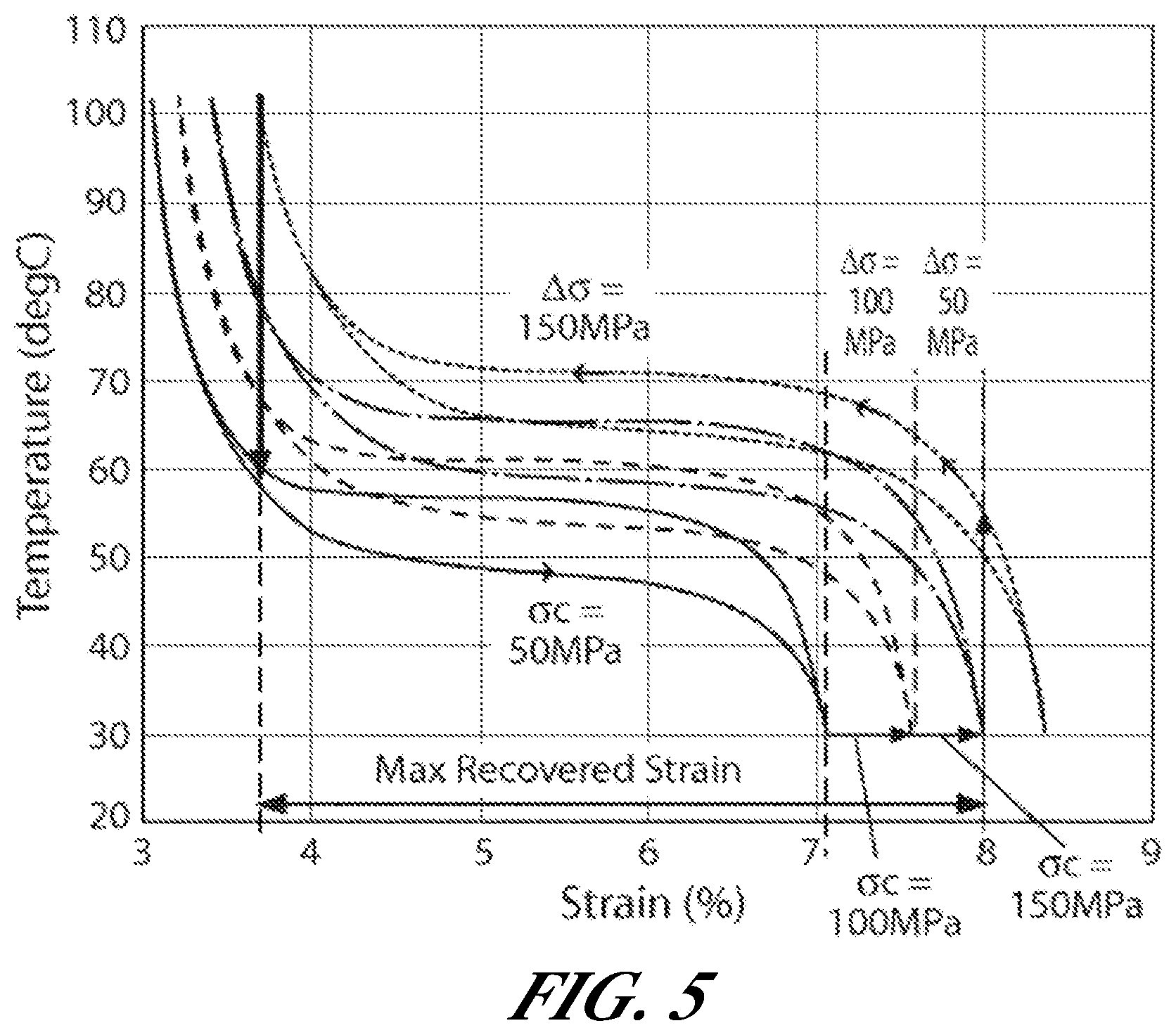 Patent US11781532 Figure 5 – SMA material performance boost for use in an energy recovery device