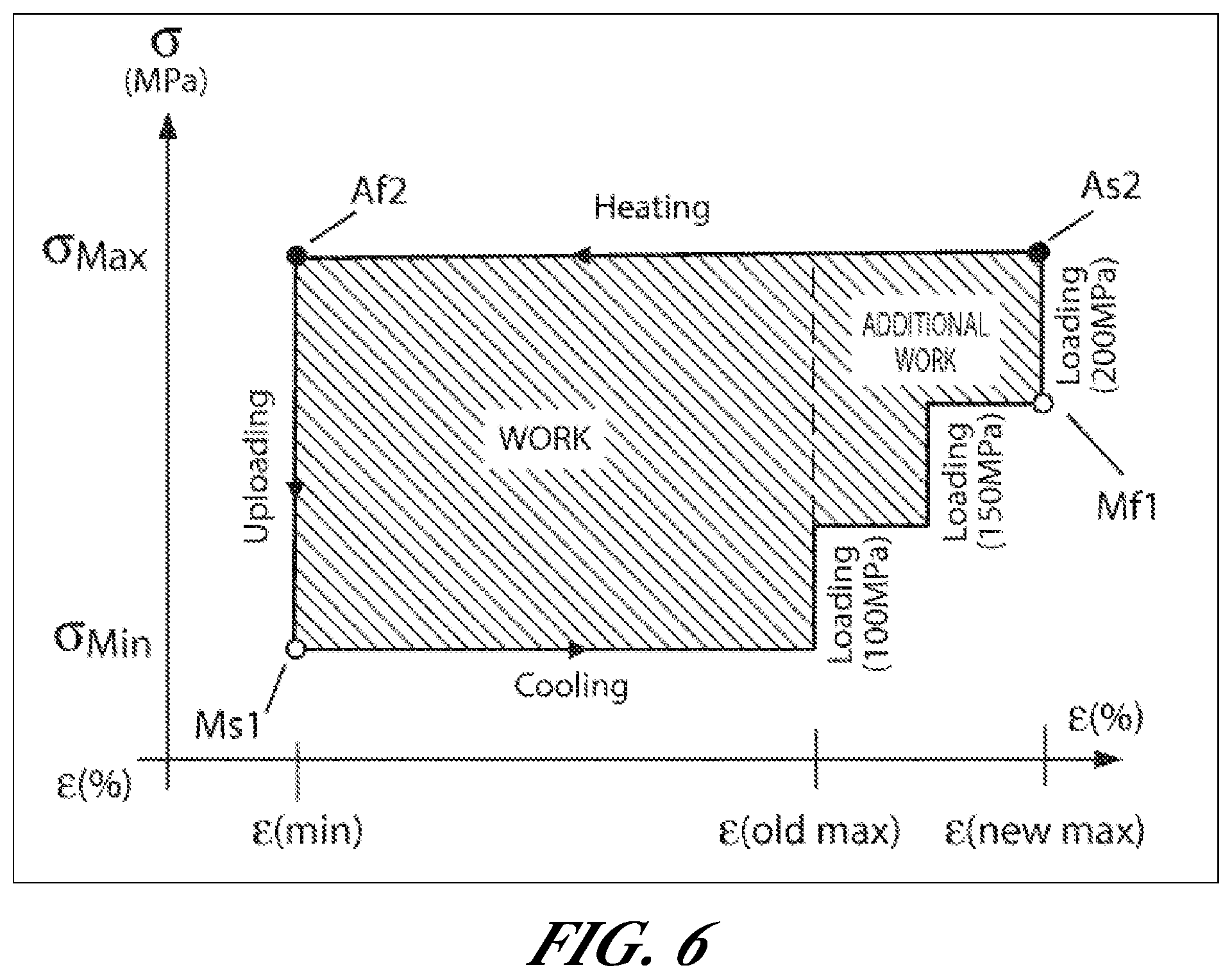 Patent US11781532 Figure 6 – SMA material performance boost for use in an energy recovery device