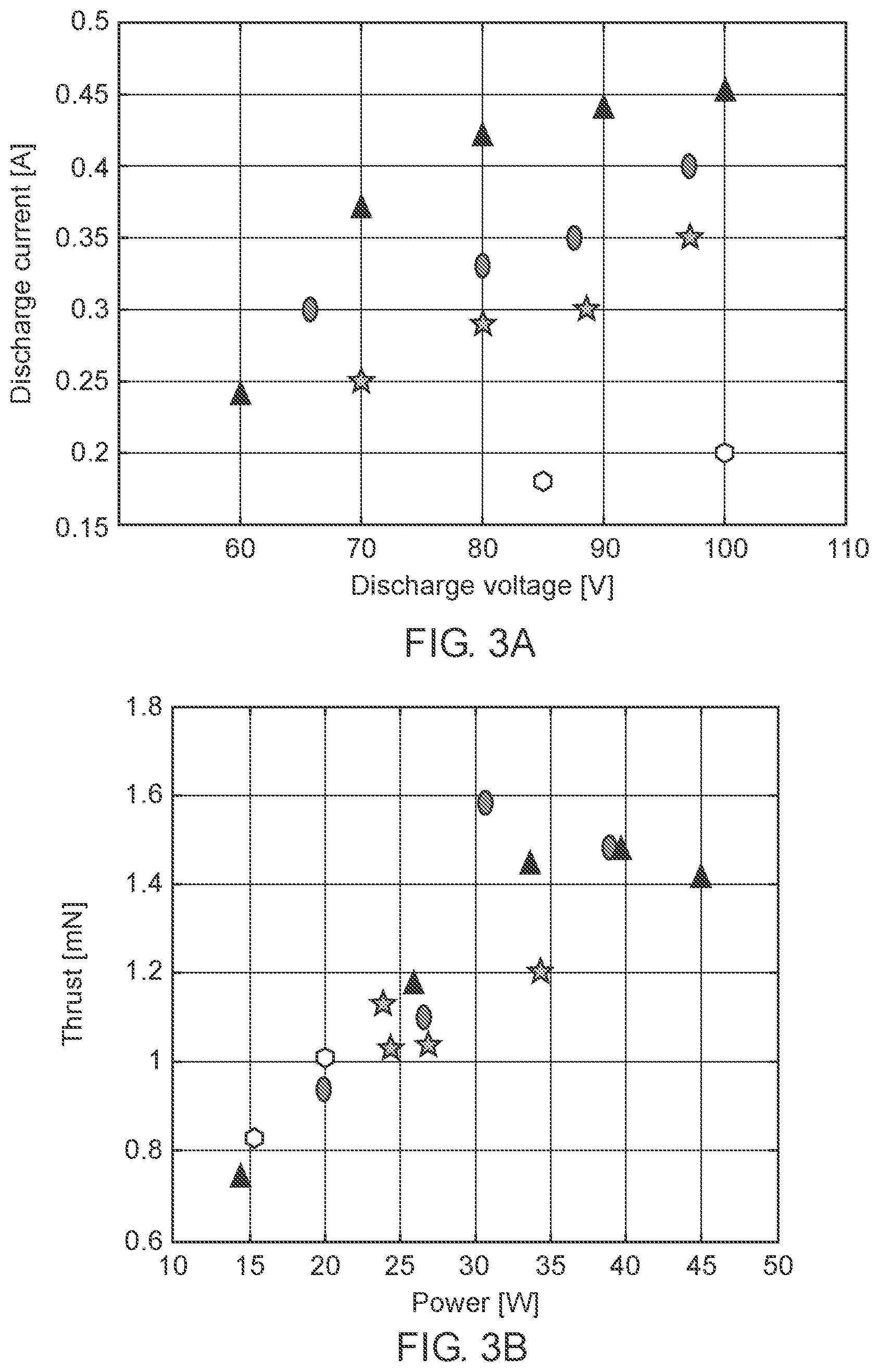 Patent US11781536 Figure 4 – Ignition process for narrow channel hall thruster