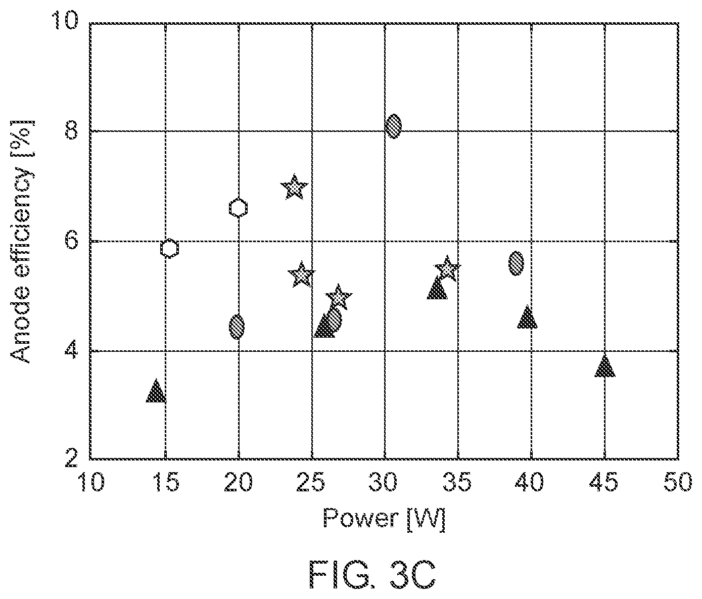 Patent US11781536 Figure 5 – Ignition process for narrow channel hall thruster