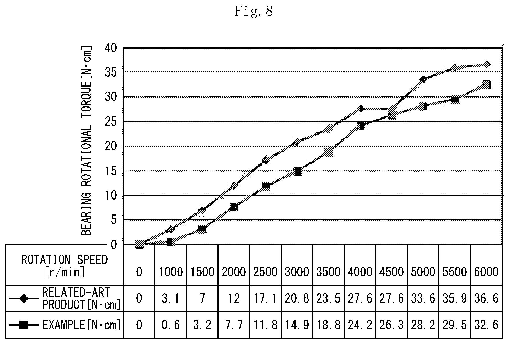 Patent US11781589 Figure 8 – Tapered roller bearing