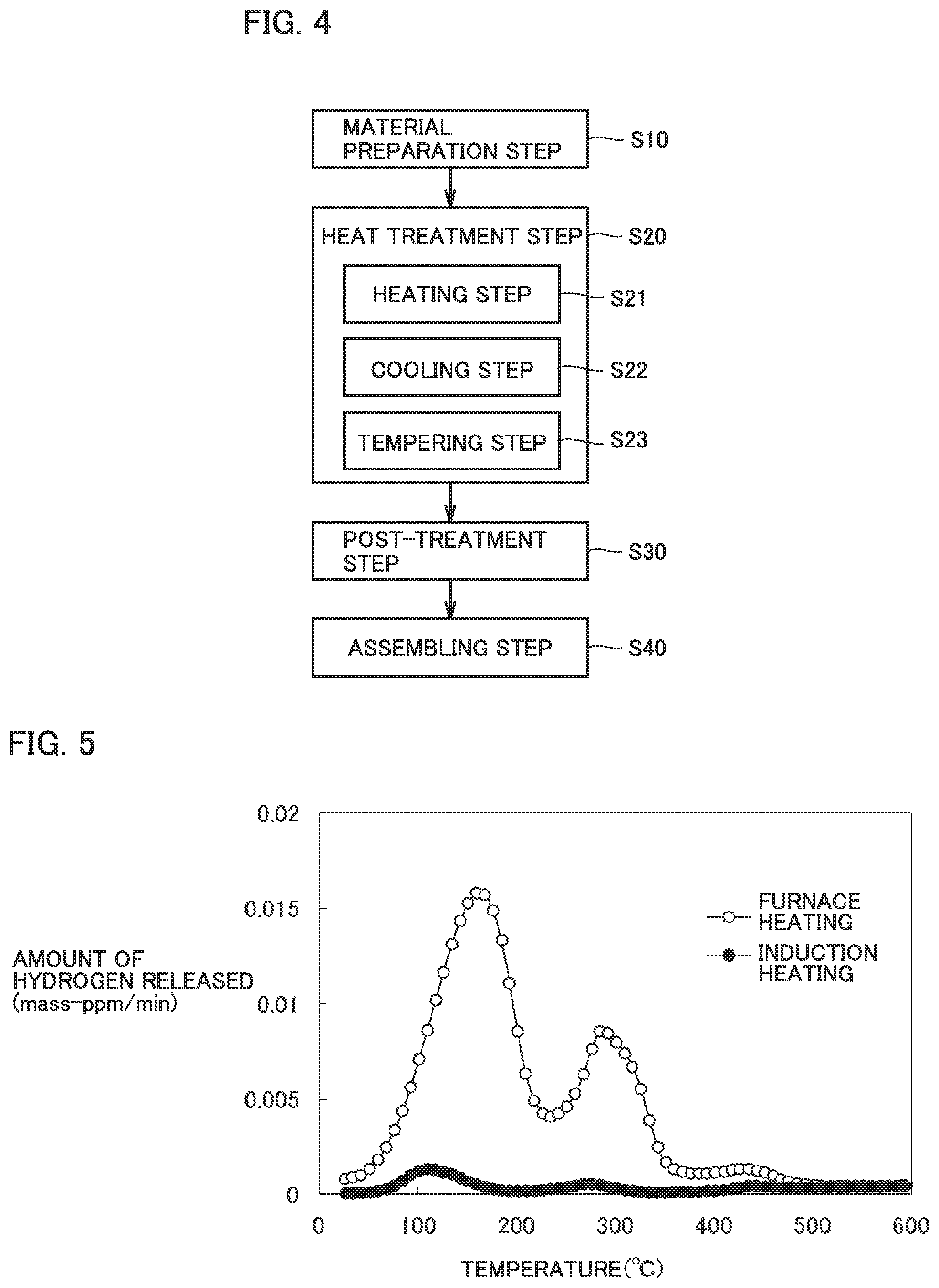Patent US11781596 Figure 3 – Bearing component and method for manufacturing the same