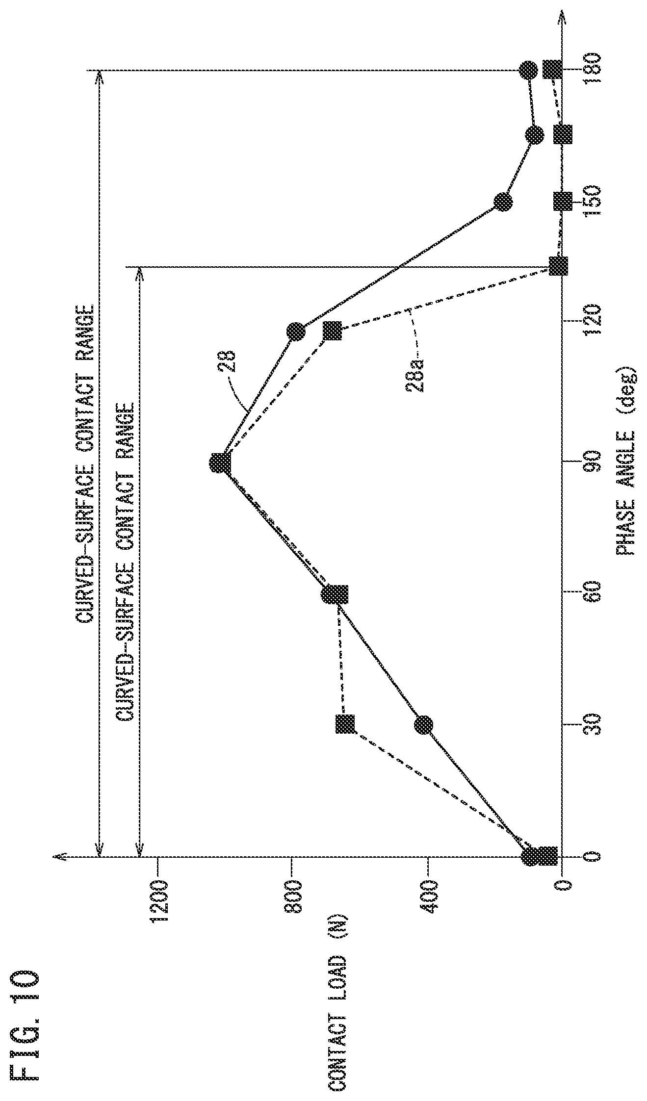 Patent US11781599 Figure 10 – Constant velocity joint
