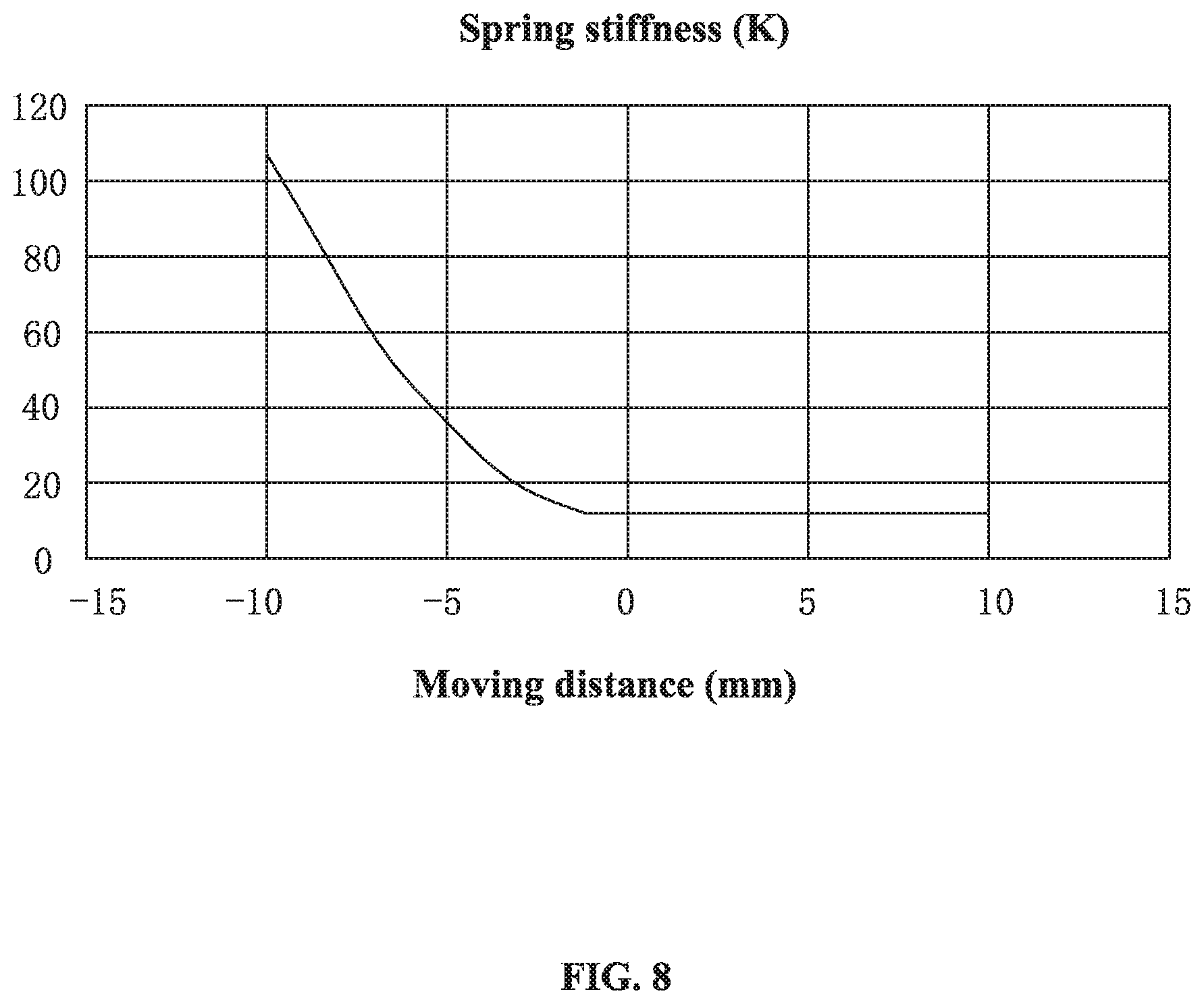 Patent US11781612 Figure 8 – Nonlinear spring connection structure and motor