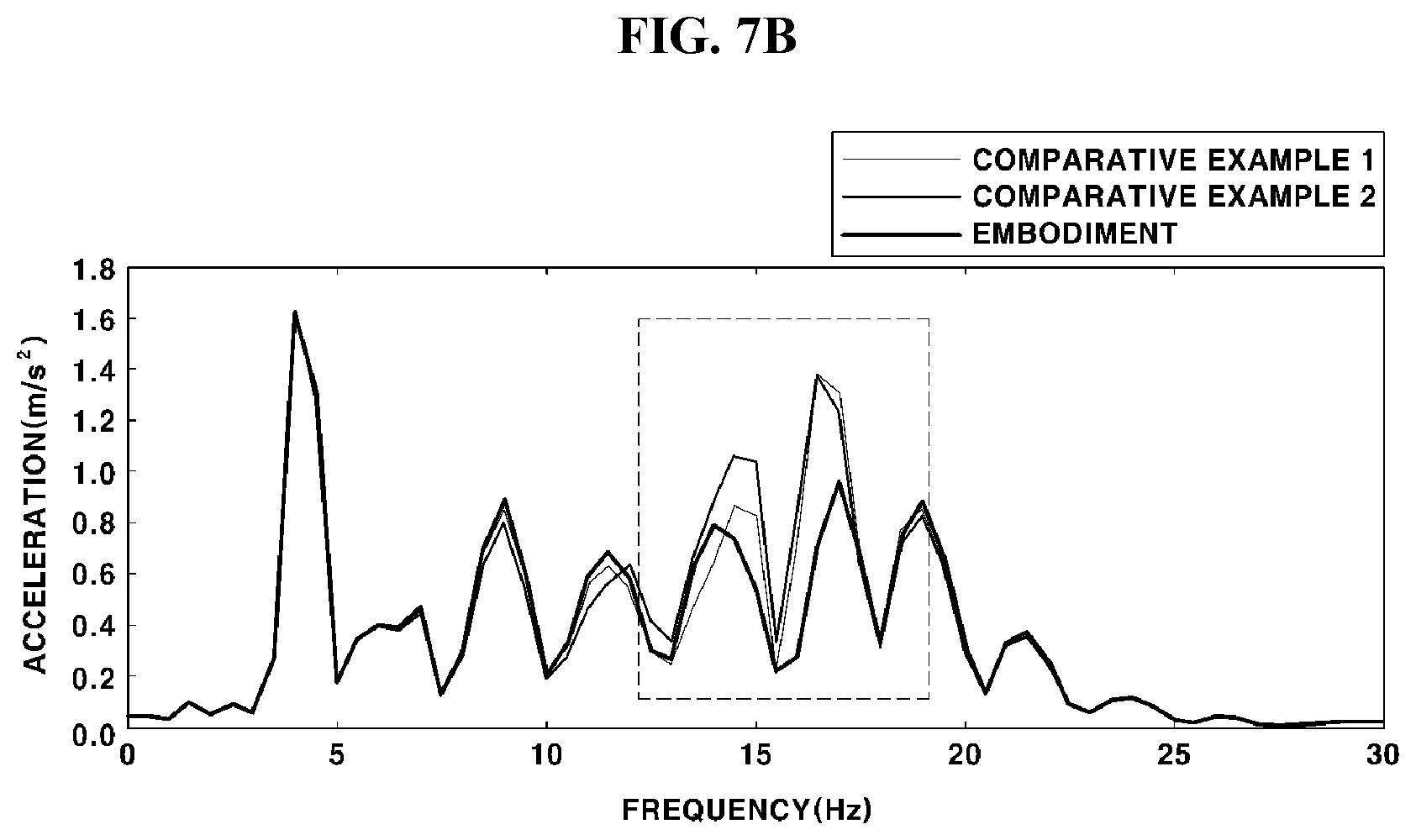 Patent US11781613 Figure 13 – Bush-type hydraulic mount