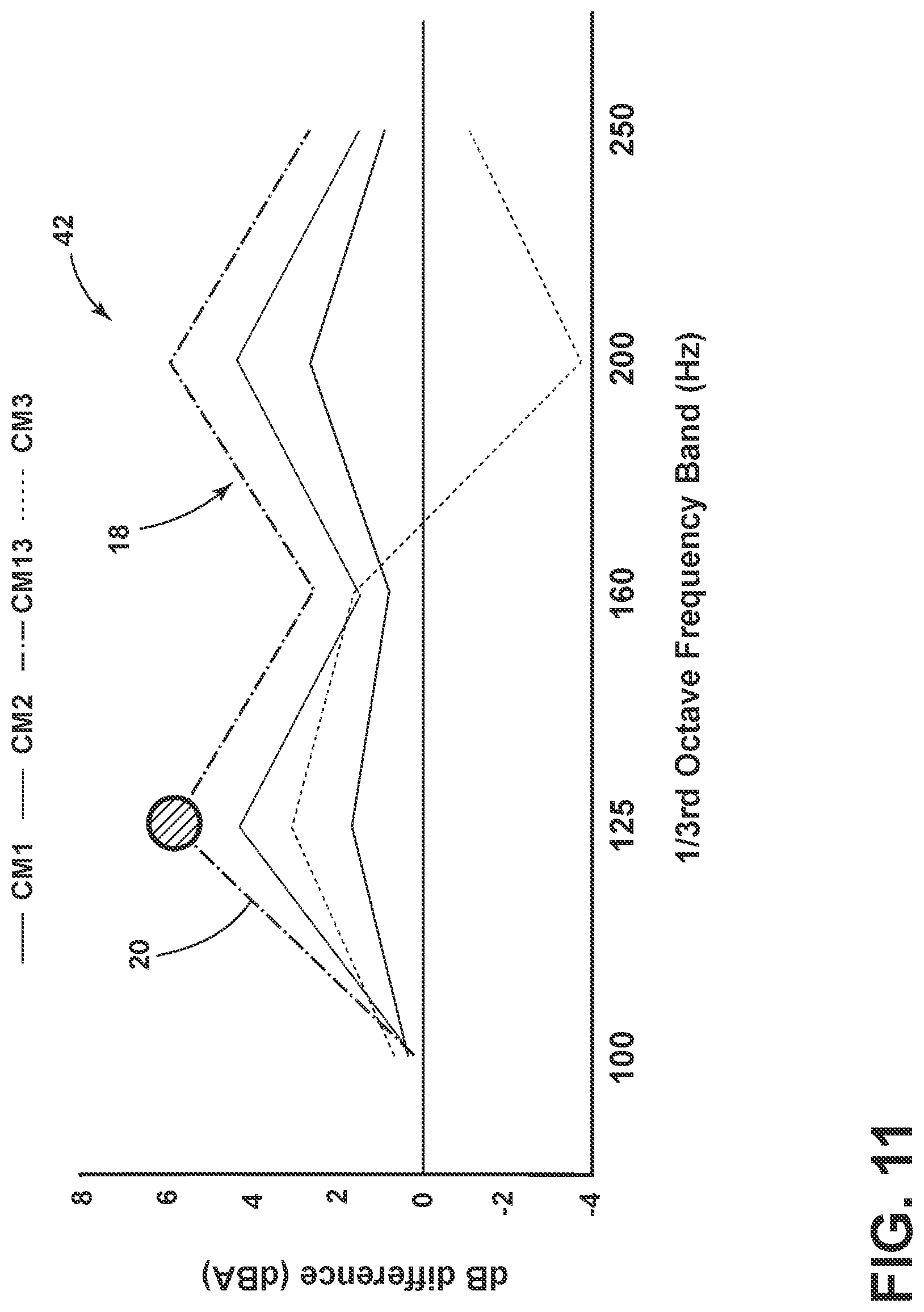Patent US11781616 Figure 9 – Vibration isolator for an appliance motor having internal silencing voids