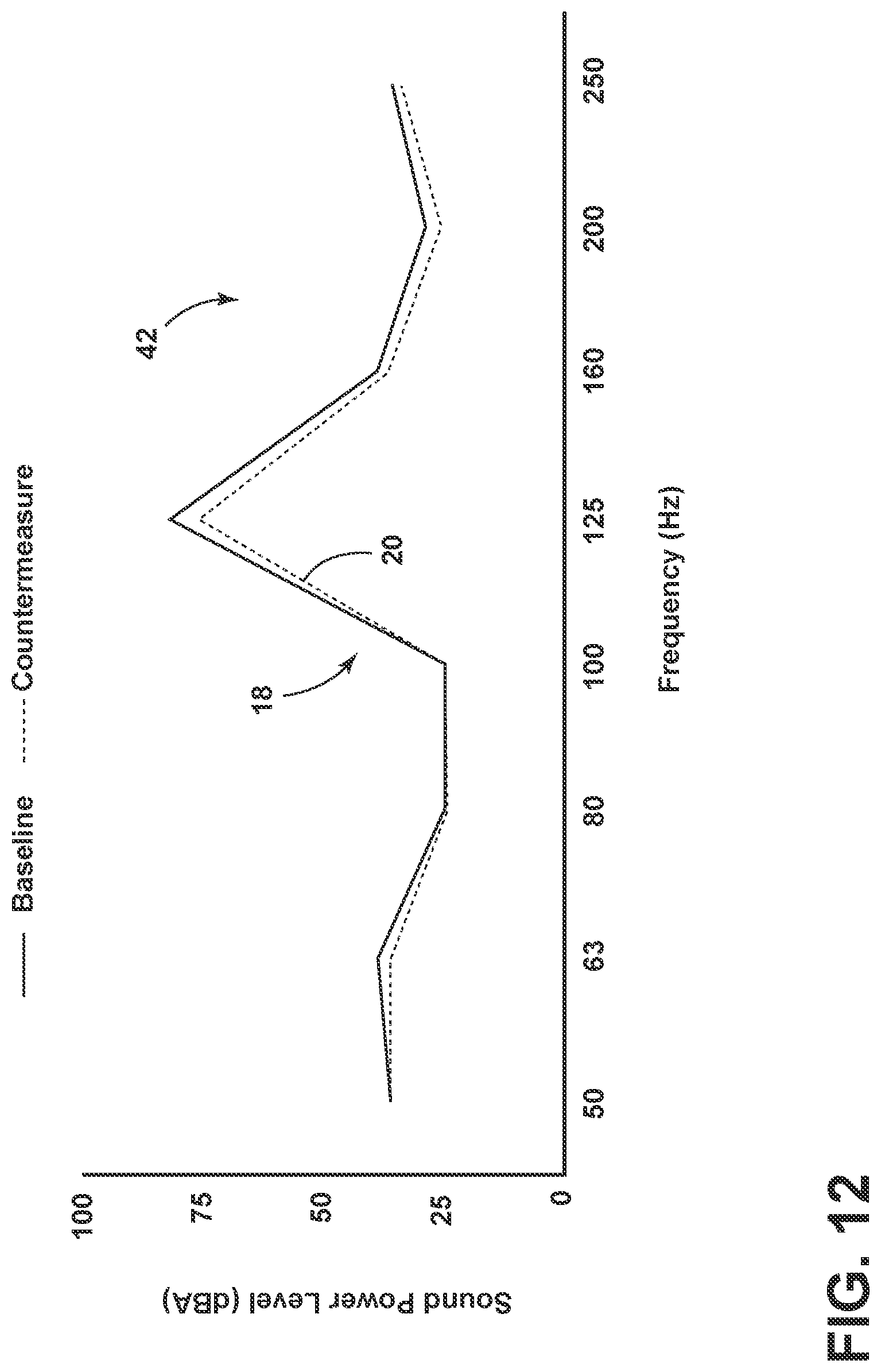 Patent US11781616 Figure 10 – Vibration isolator for an appliance motor having internal silencing voids