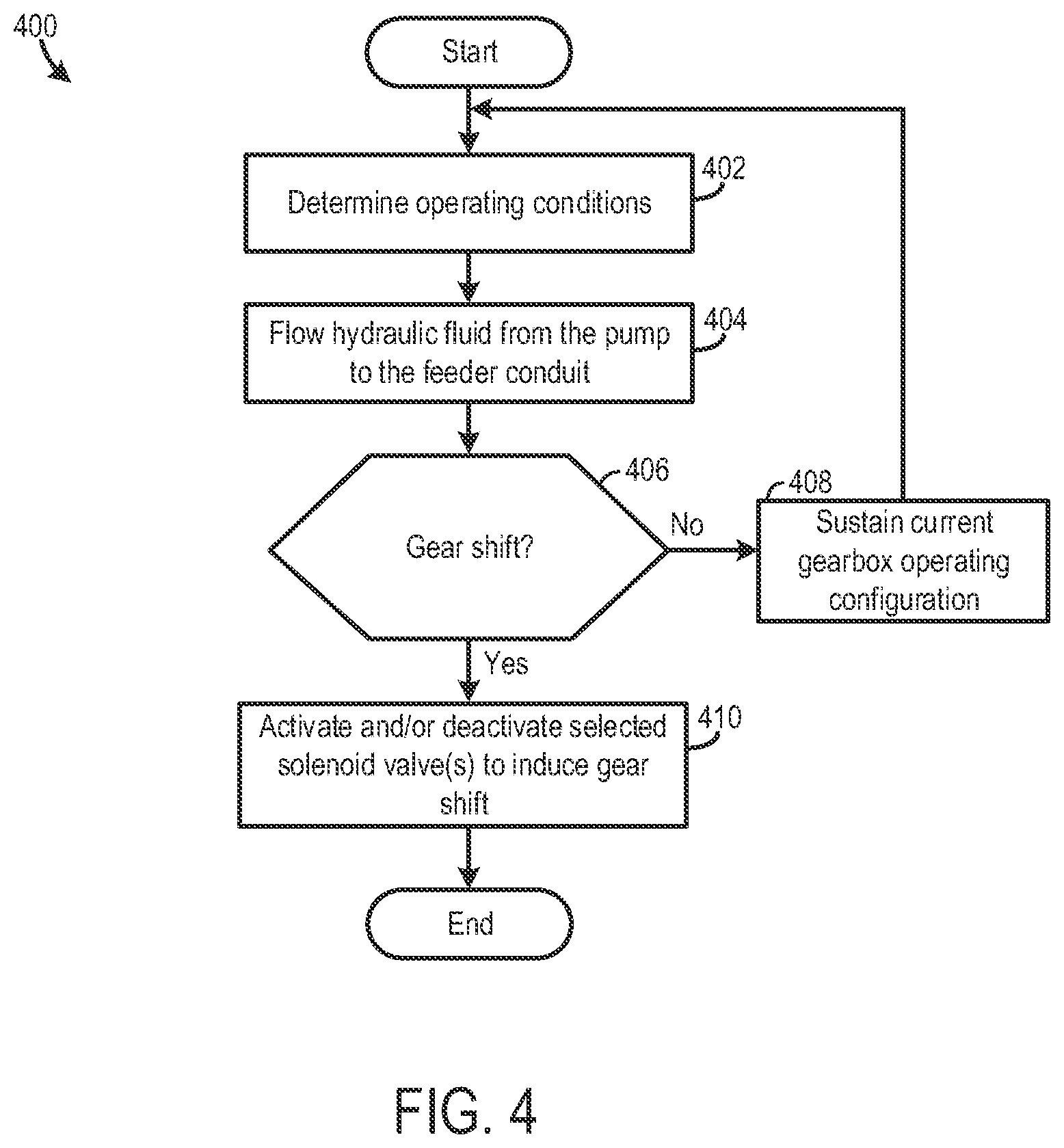 Patent US11781647 Figure 3 – Hydraulic system and method for operation of said system
