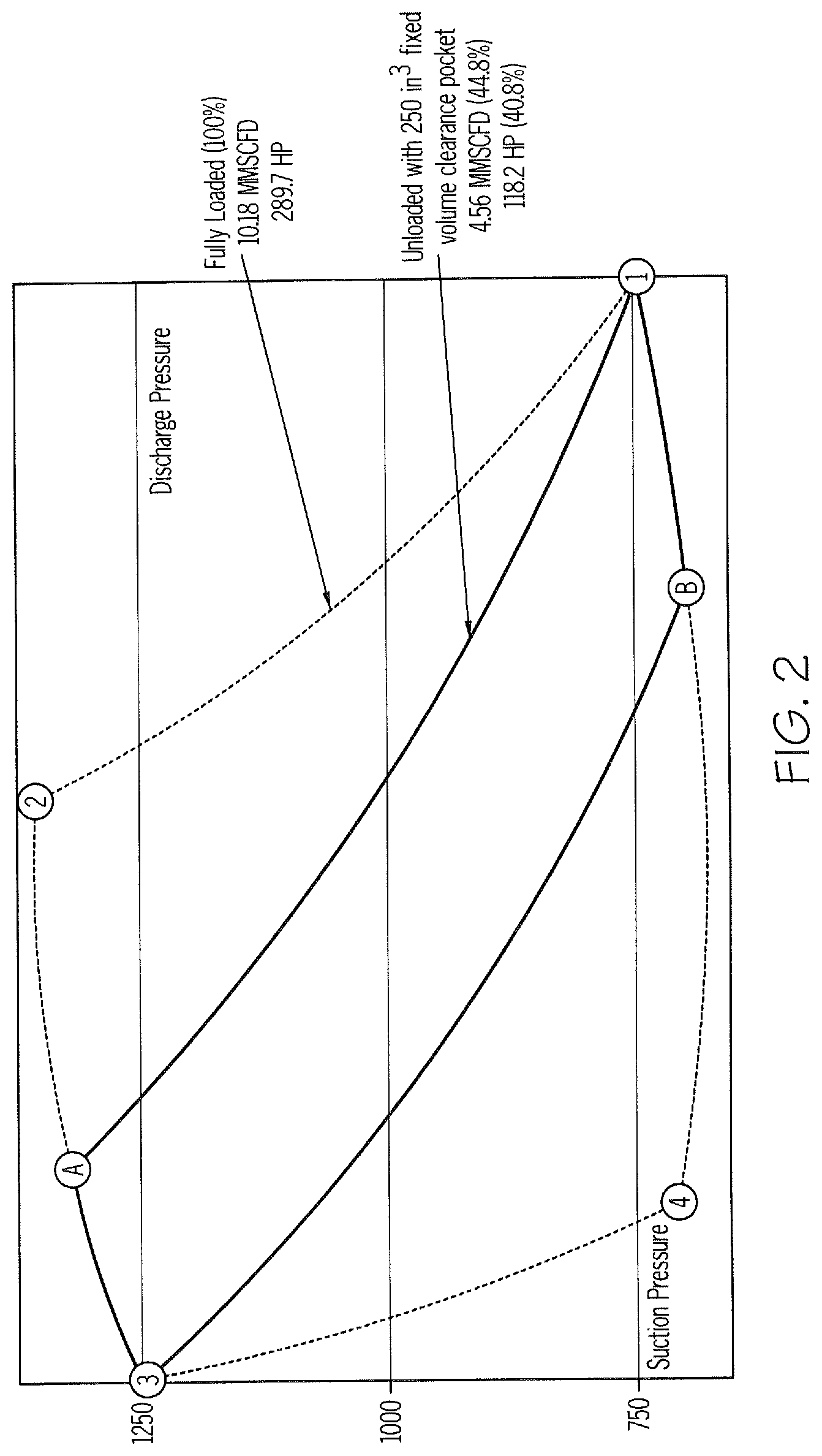 Patent US11781664 Figure 4 – Valve poppets and valve seats for high-speed reciprocating compressor capacity unloaders