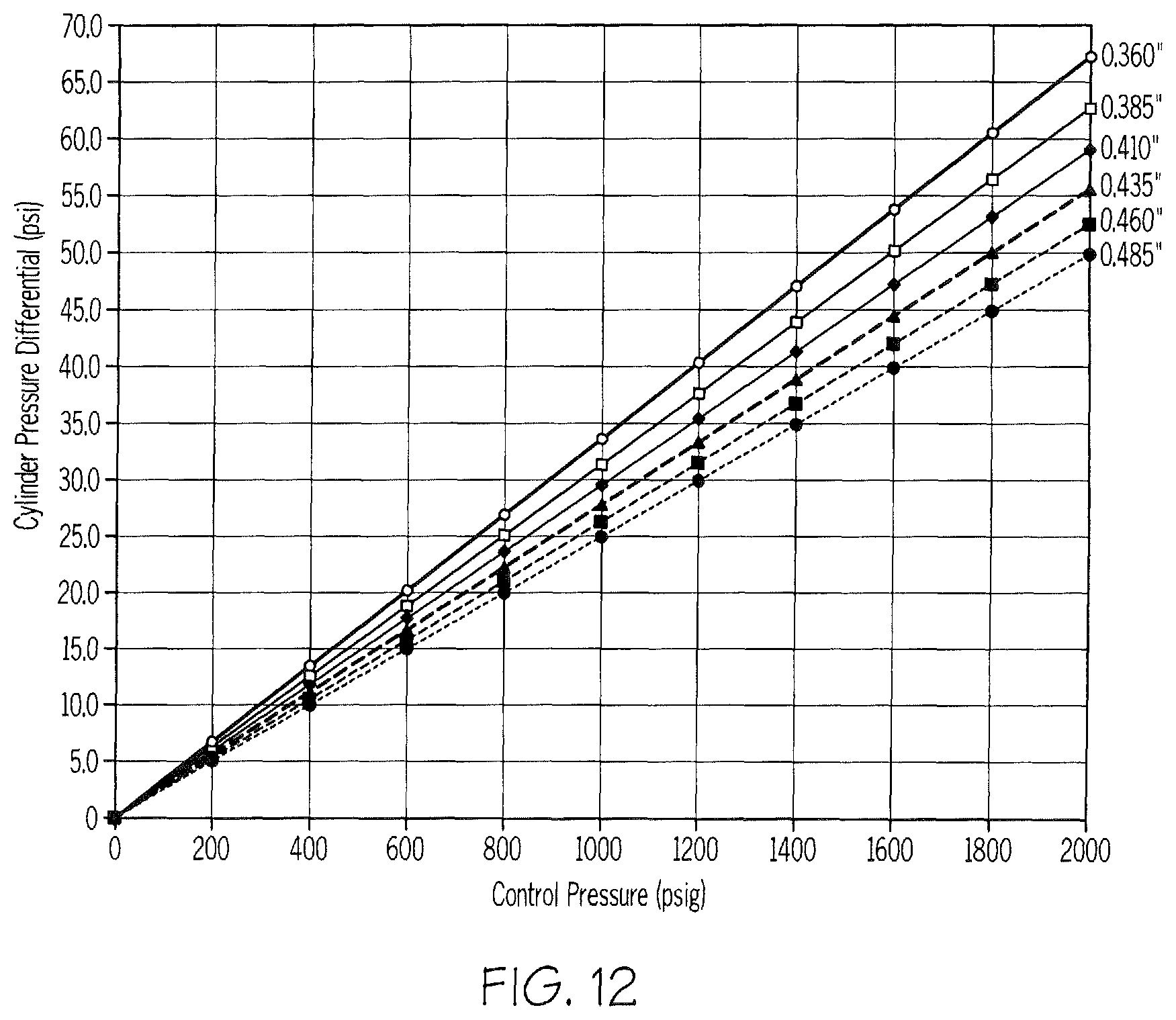 Patent US11781664 Figure 14 – Valve poppets and valve seats for high-speed reciprocating compressor capacity unloaders