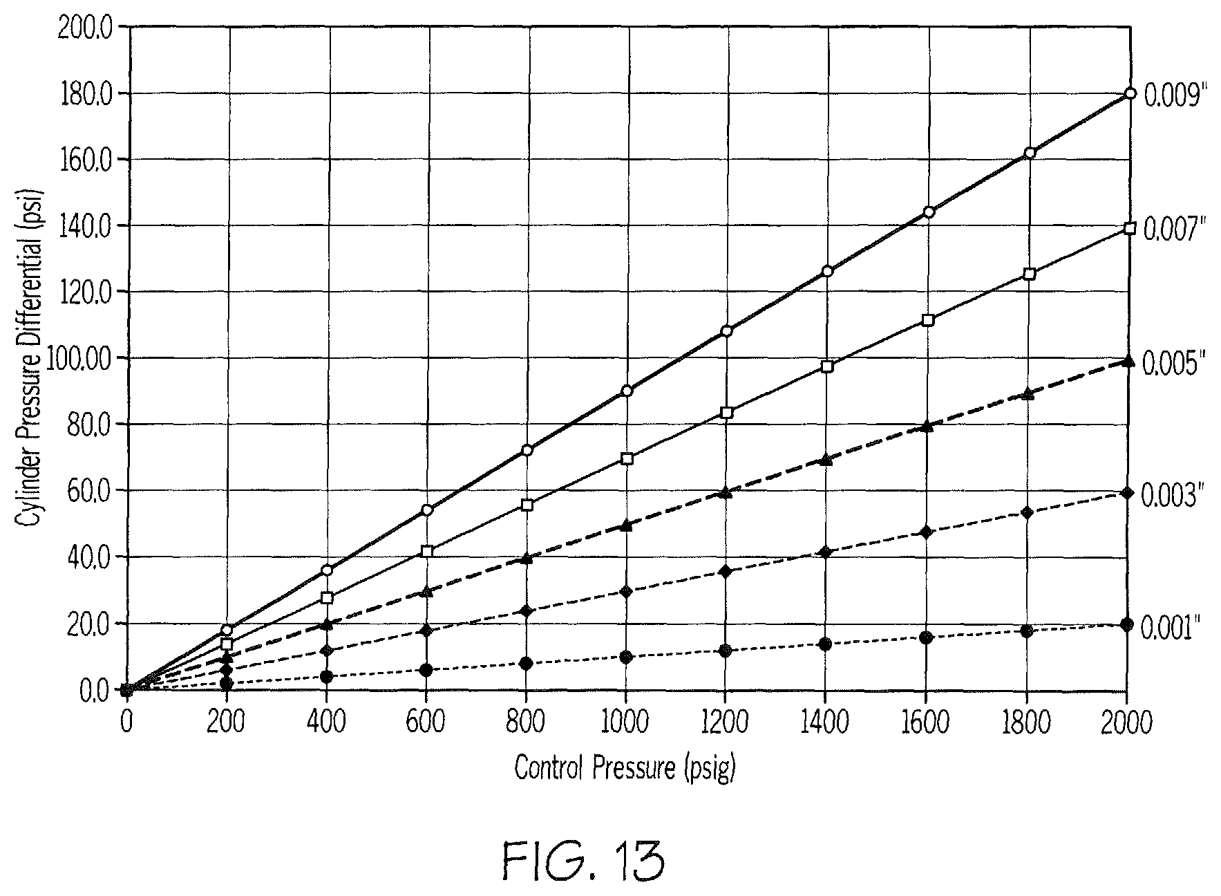 Patent US11781664 Figure 15 – Valve poppets and valve seats for high-speed reciprocating compressor capacity unloaders