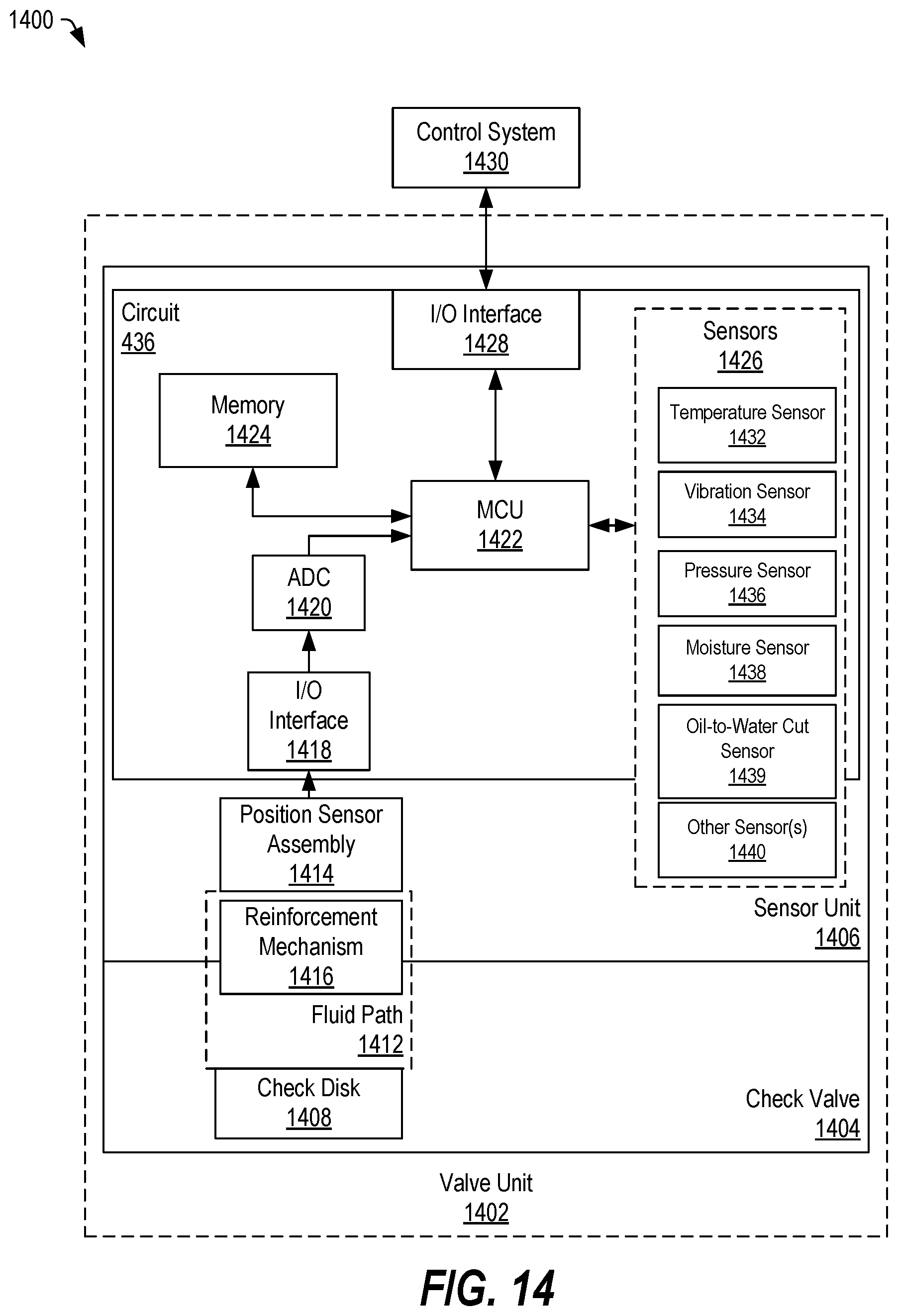 Patent US11781668 Figure 14 – Valve unit including a reinforcement mechanism with optional sensor assembly