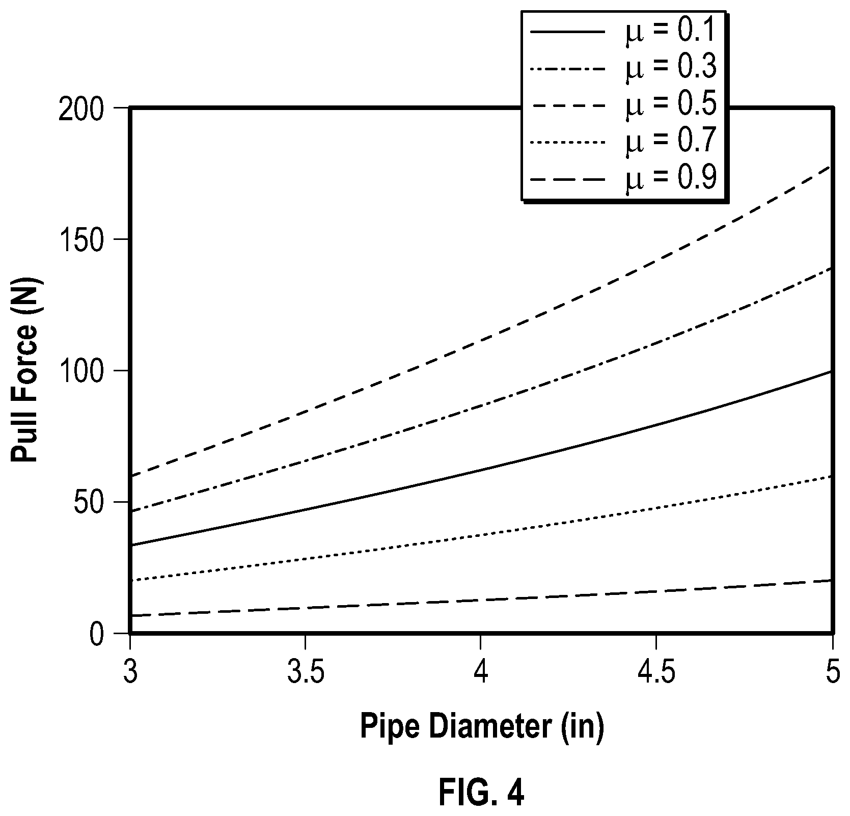 Patent US11781698 Figure 4 – Modular robotic crawler with hybrid locomotion for inspection of small diameter pipe