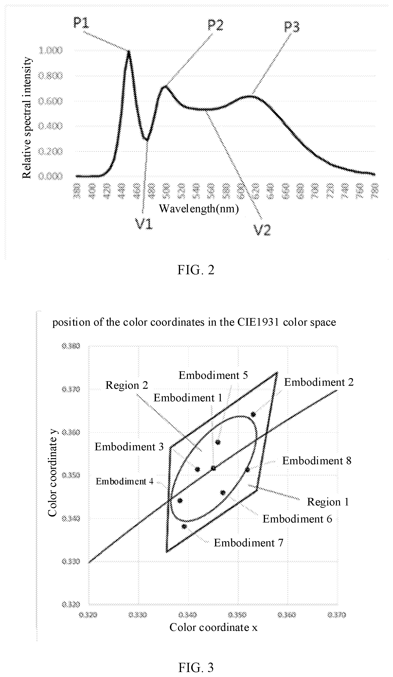 Patent US11781716 Figure 2 – Light source module and lighting device including ihe same