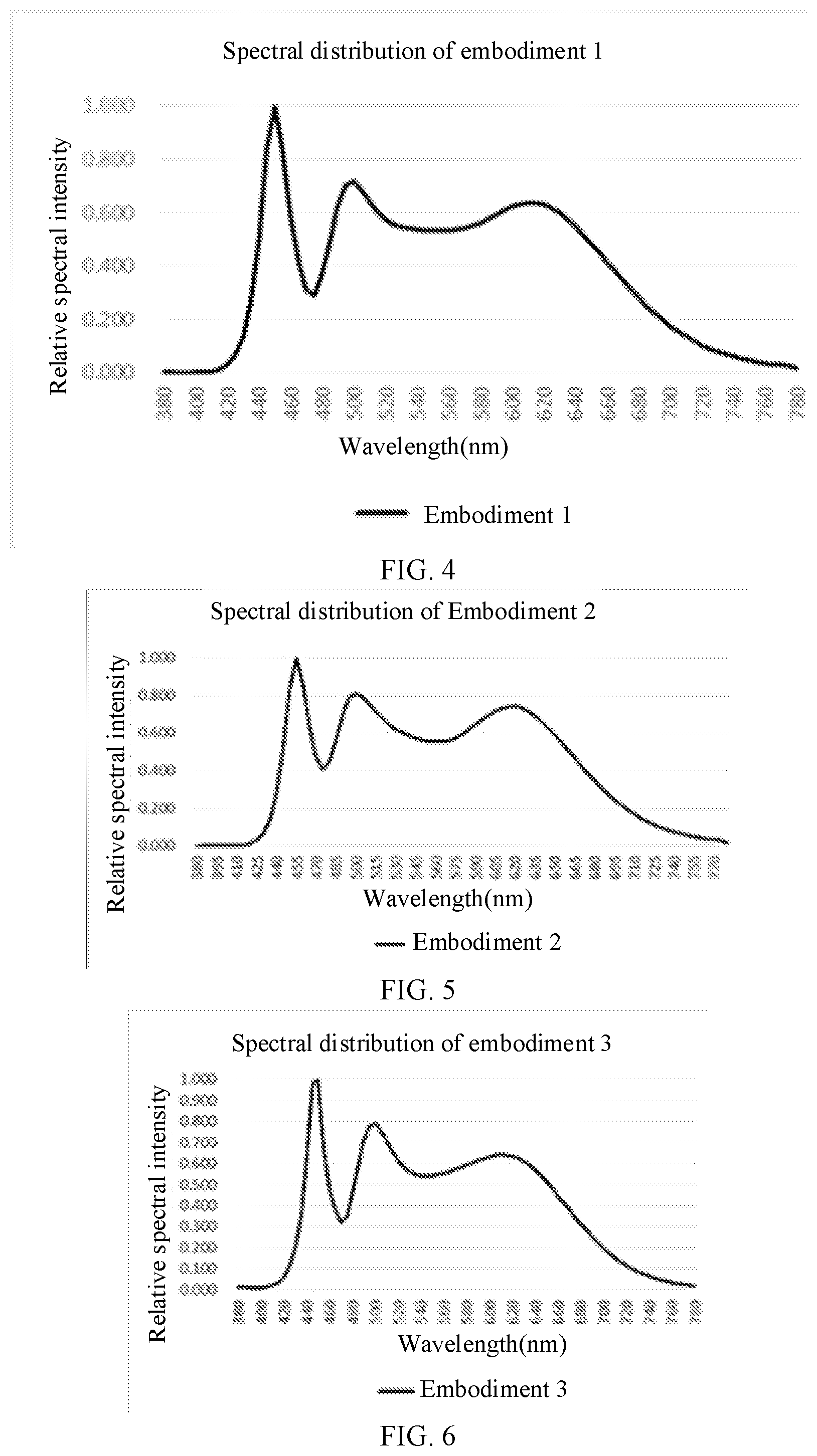 Patent US11781716 Figure 3 – Light source module and lighting device including ihe same
