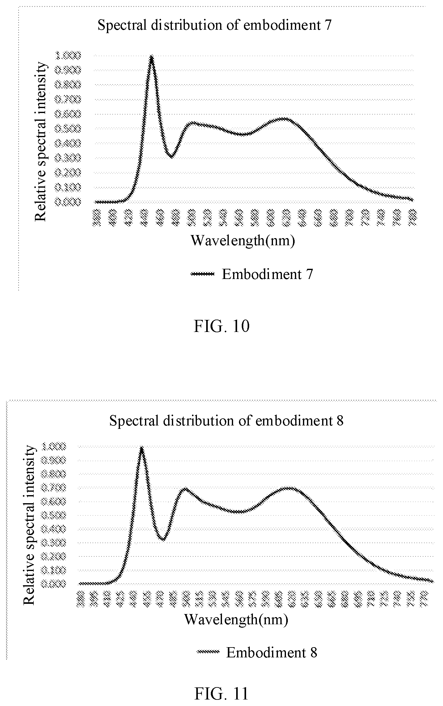 Patent US11781716 Figure 5 – Light source module and lighting device including ihe same
