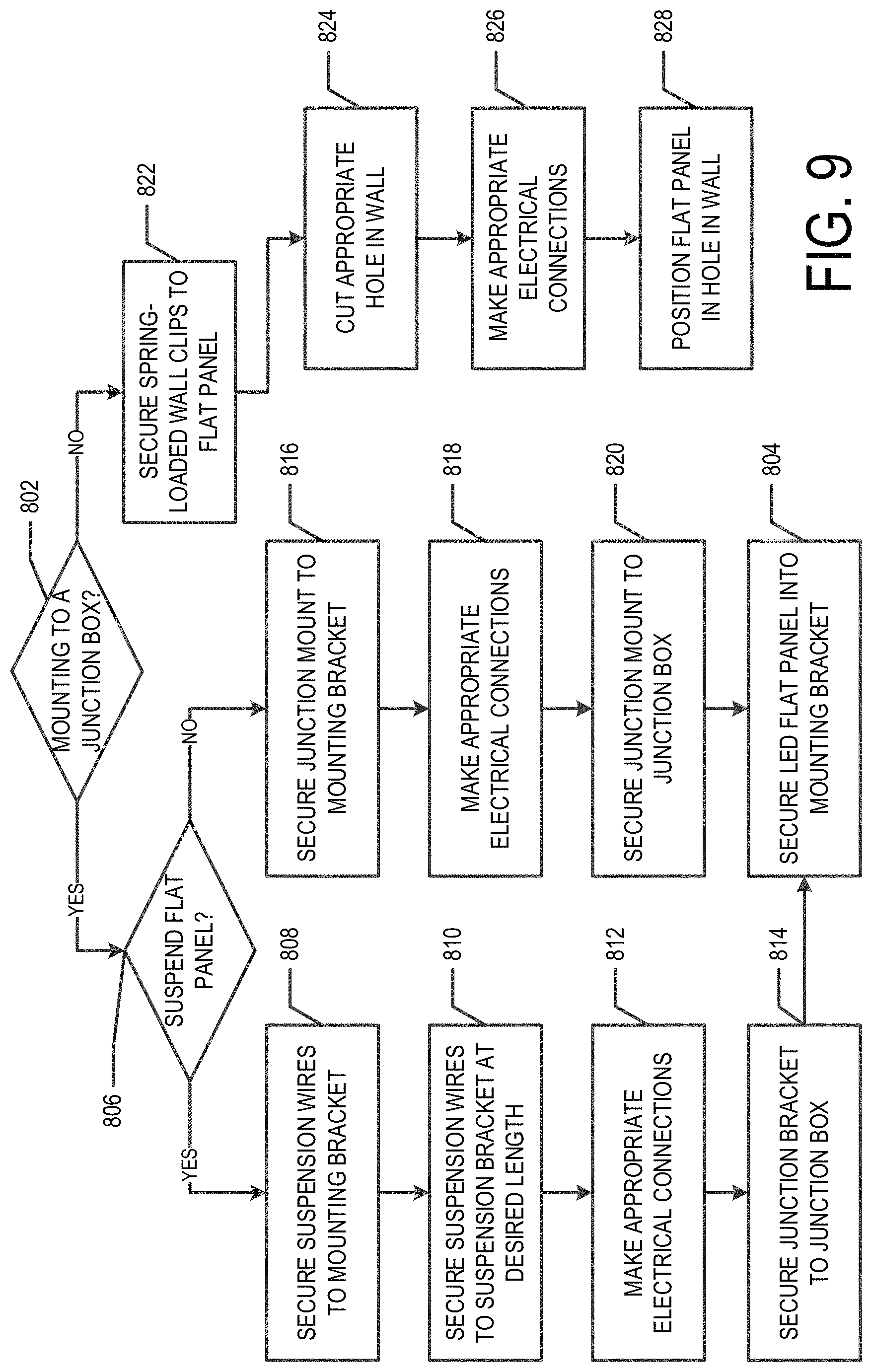 Patent US11781718 Figure 9 – Multi-configurable light emitting diode (LED) flat panel lighting fixture