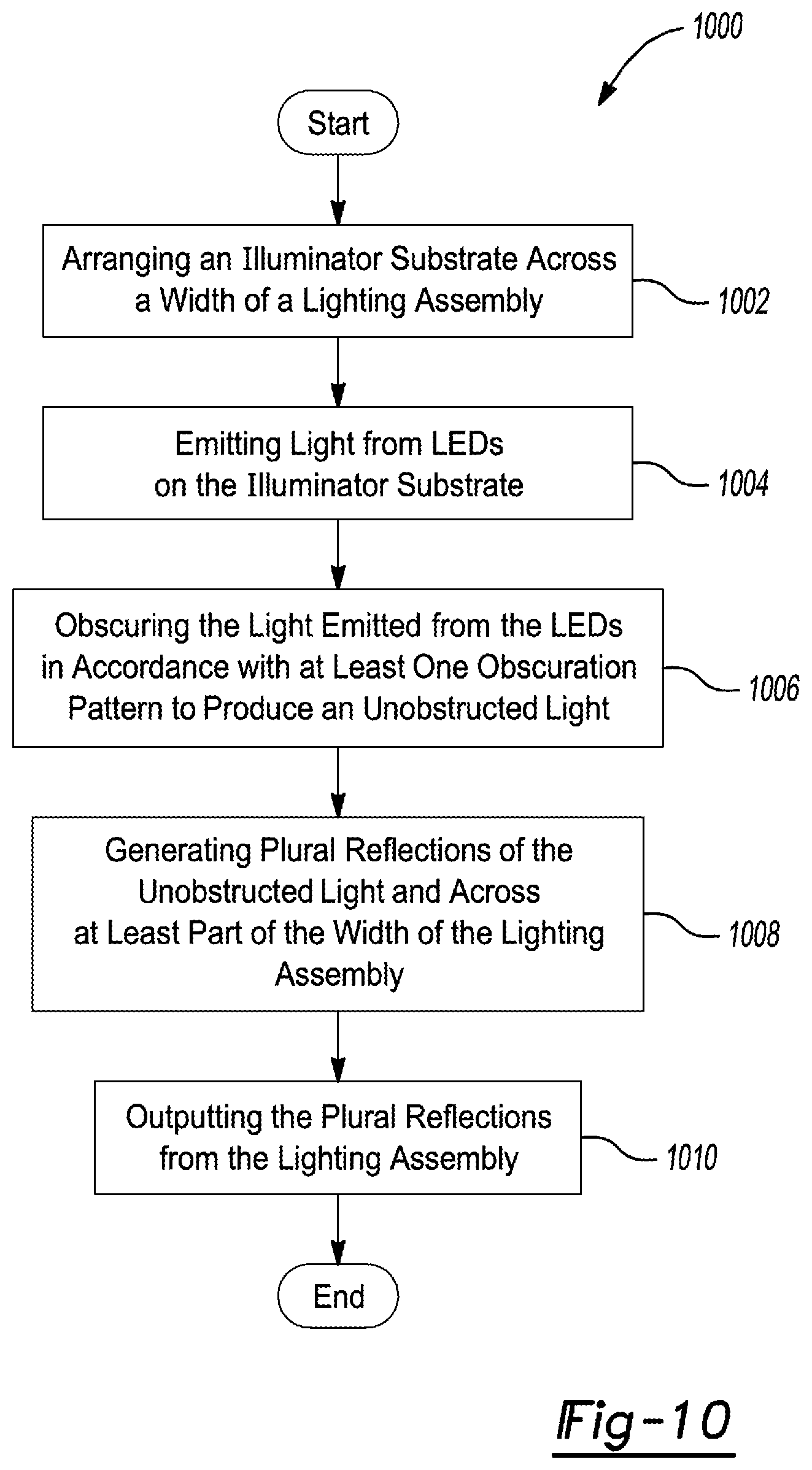 Patent US11781725 Figure 7 – Method and apparatus for generating three-dimensional occultation imaging from slim profile lighting assembly