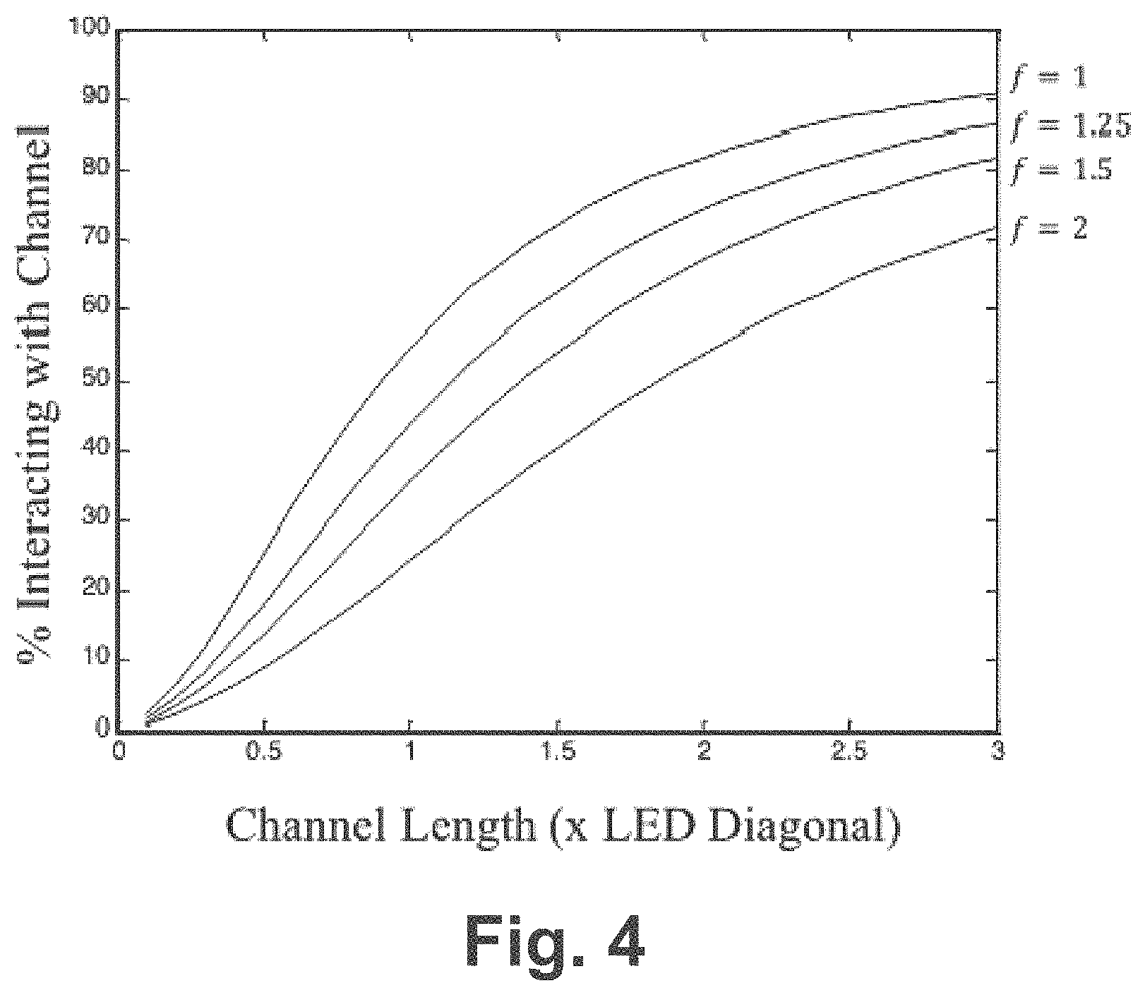 Patent US11781731 Figure 4 – Configurable luminaires and components