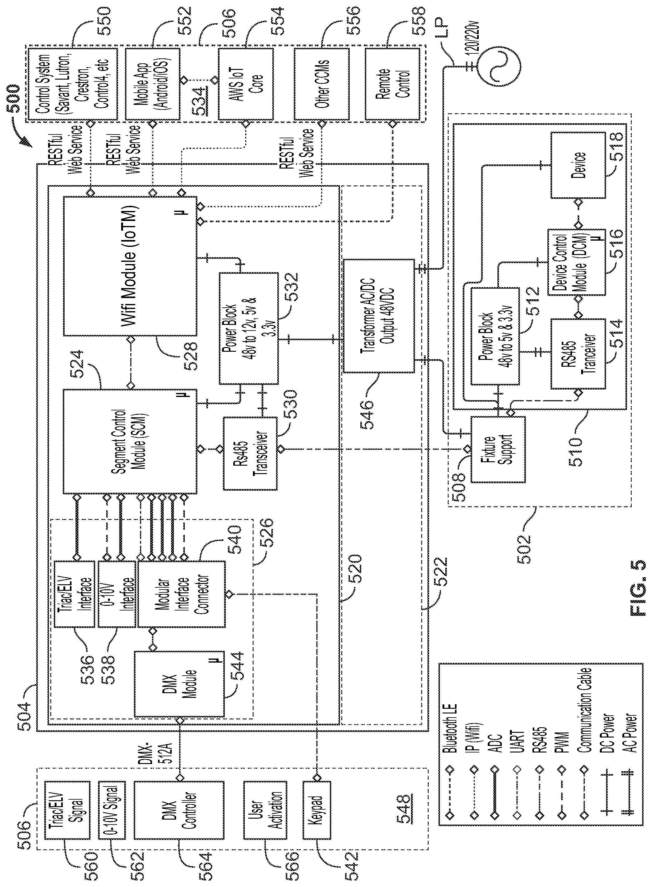 Patent US11781742 Figure 5 – Fixtures, power and control systems for same