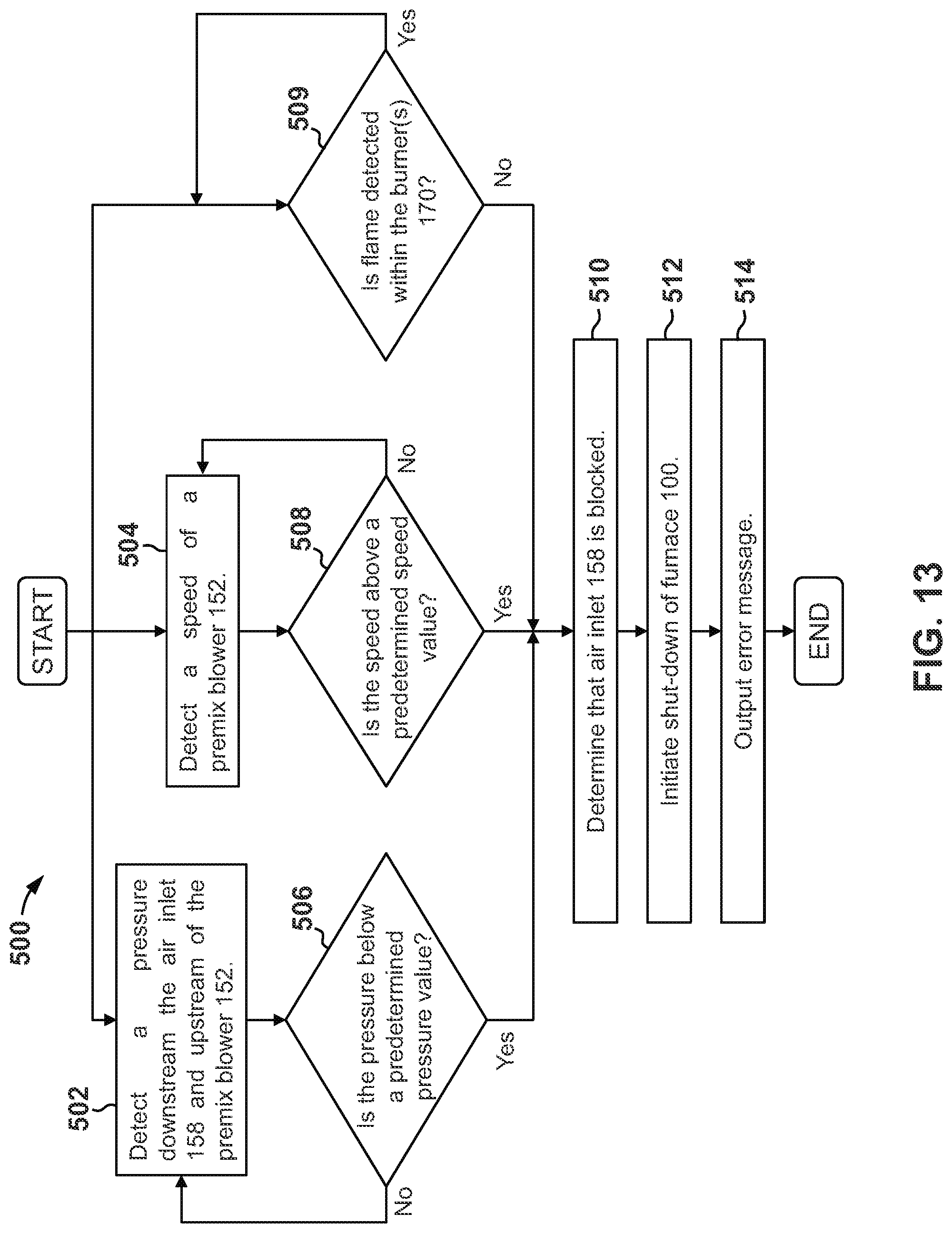 Patent US11781748 Figure 11 – Push/pull furnace and methods related thereto