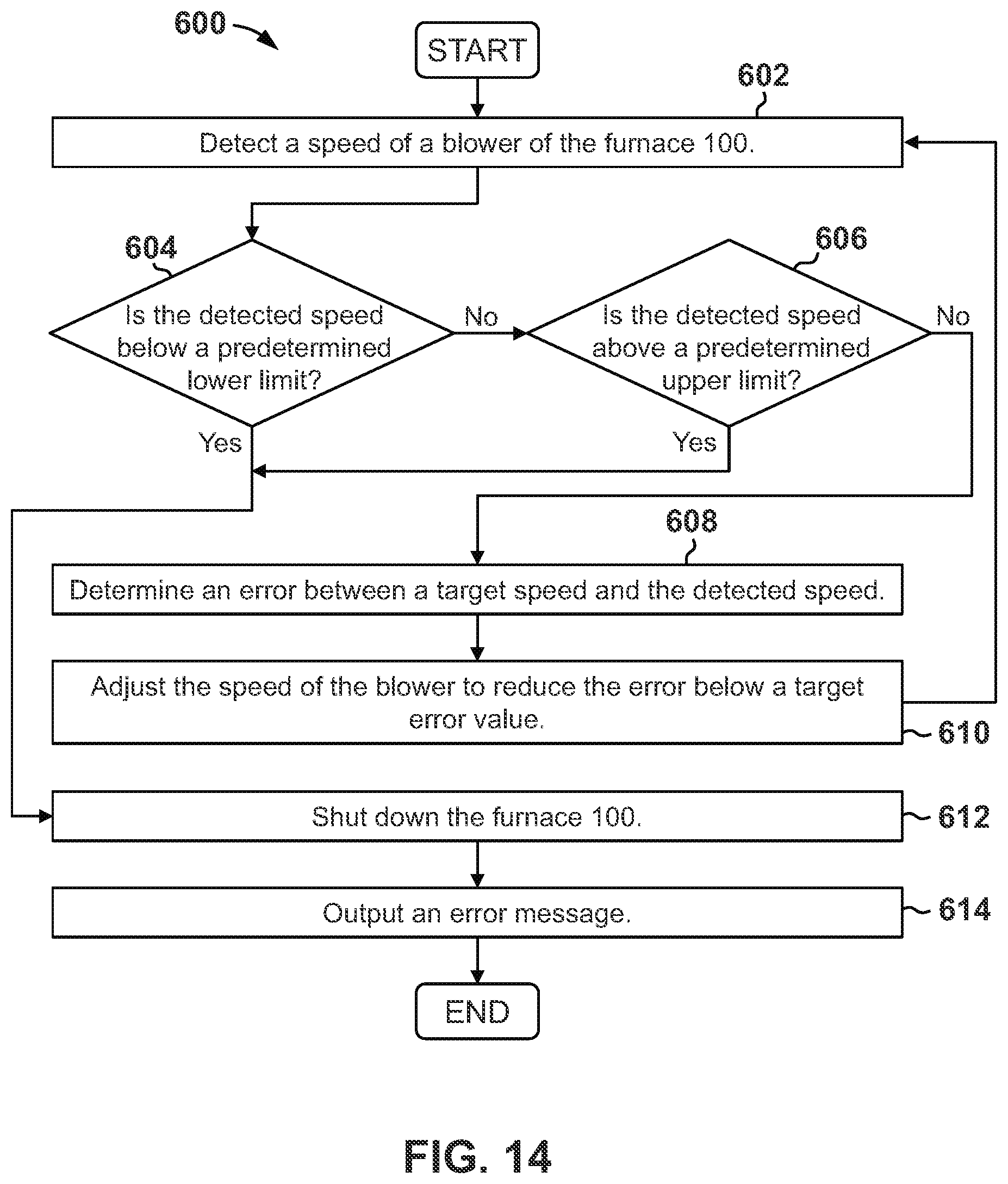 Patent US11781748 Figure 12 – Push/pull furnace and methods related thereto